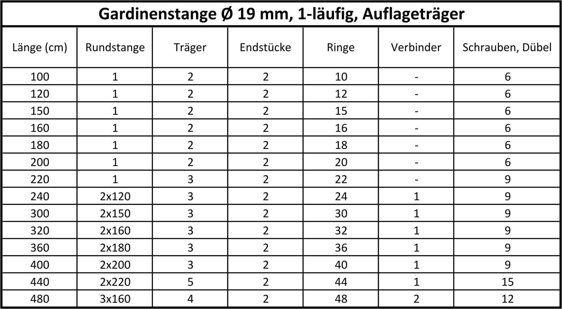 SN DECO GROUP Gardinenstange Ø 19 mm 1 läufig-läufig Fixmass;kürzbar