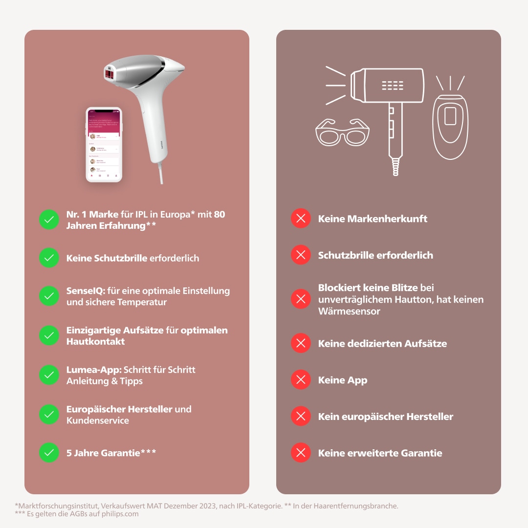 Philips IPL-Haarentferner »Lumea S8000 BRI946/00«, 450.000 Lichtimpulse, 3 Aufsätze (Körper, Gesicht, Präzision)