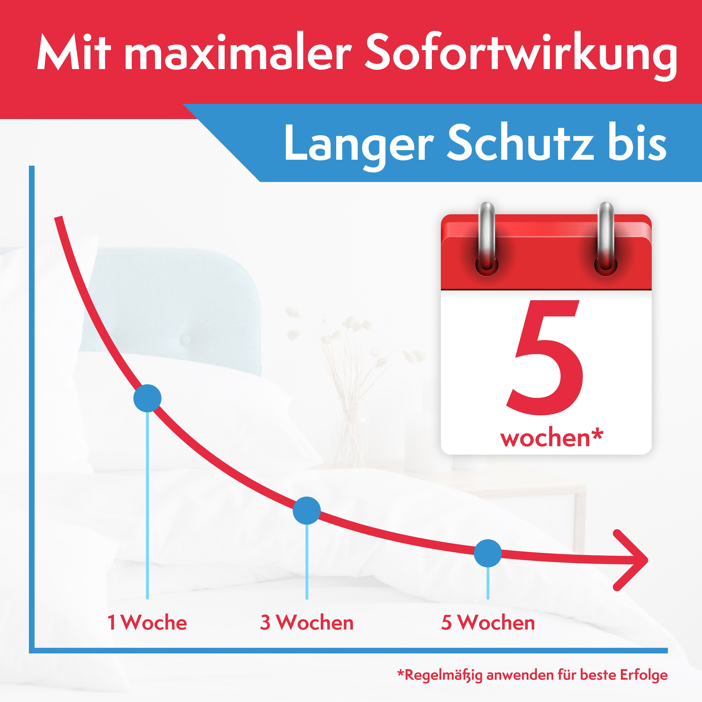 Pattler Spray acaricide »Optimiert für Matratzen & Textilien« 500 ml