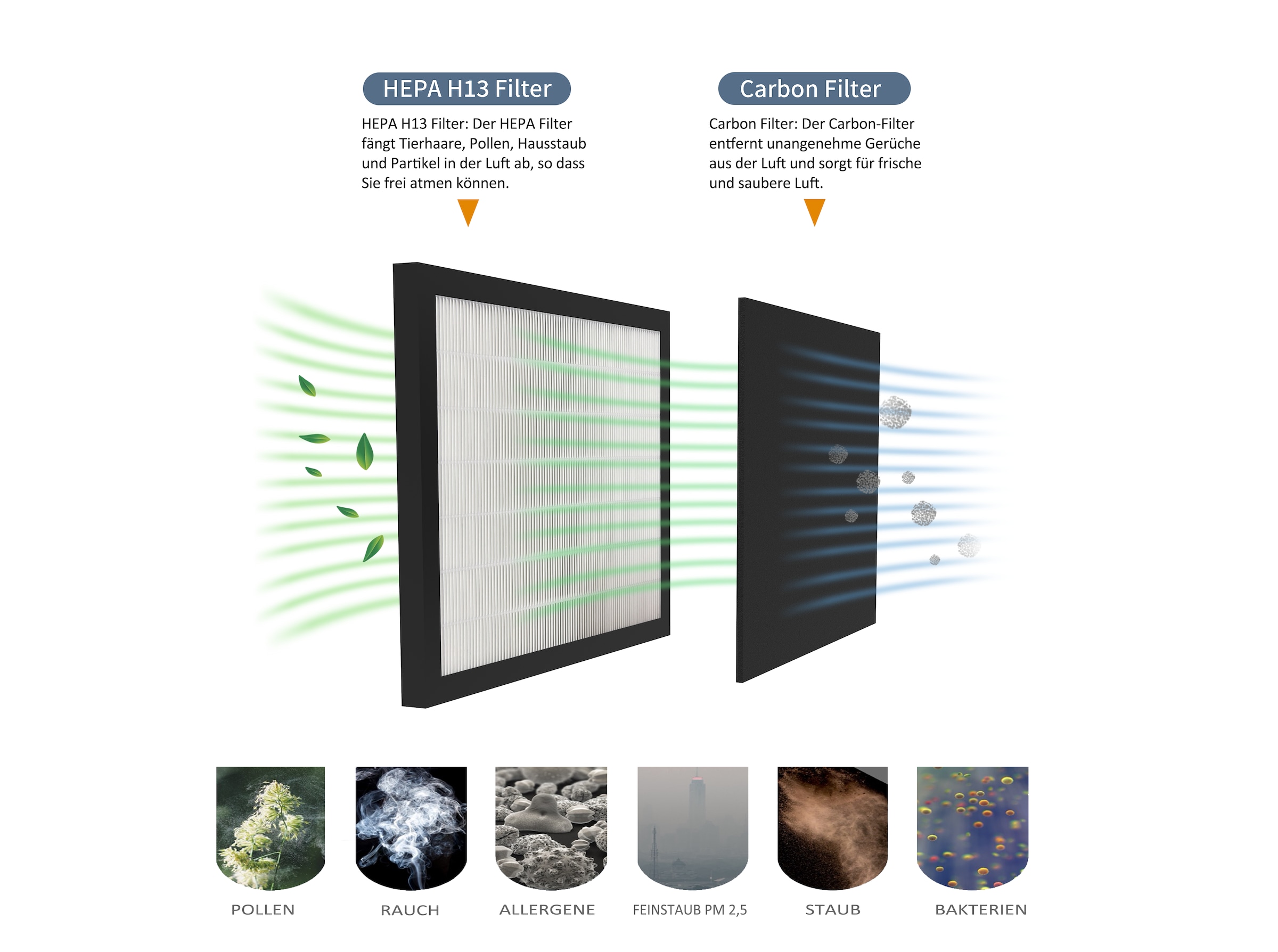 Hanseatic Ersatzfilter »für Luftentfeuchter« 2 Stk. tlg. Passend für den Hanseatic Luftentfeuchter »HDH20225BGT«