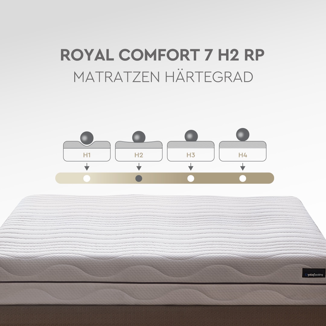 Yatas Bedding Komfortschaummatratze »Royal Comfort 7, Matratze 90x200, 140x 200 cm & weitere Grössen«, 22 cm hoch, Raumgewicht: 28 kg/m³, (1 St.), 7-Zonen, H2 / H3, wendbar, ergonomisch, atmungsaktiv