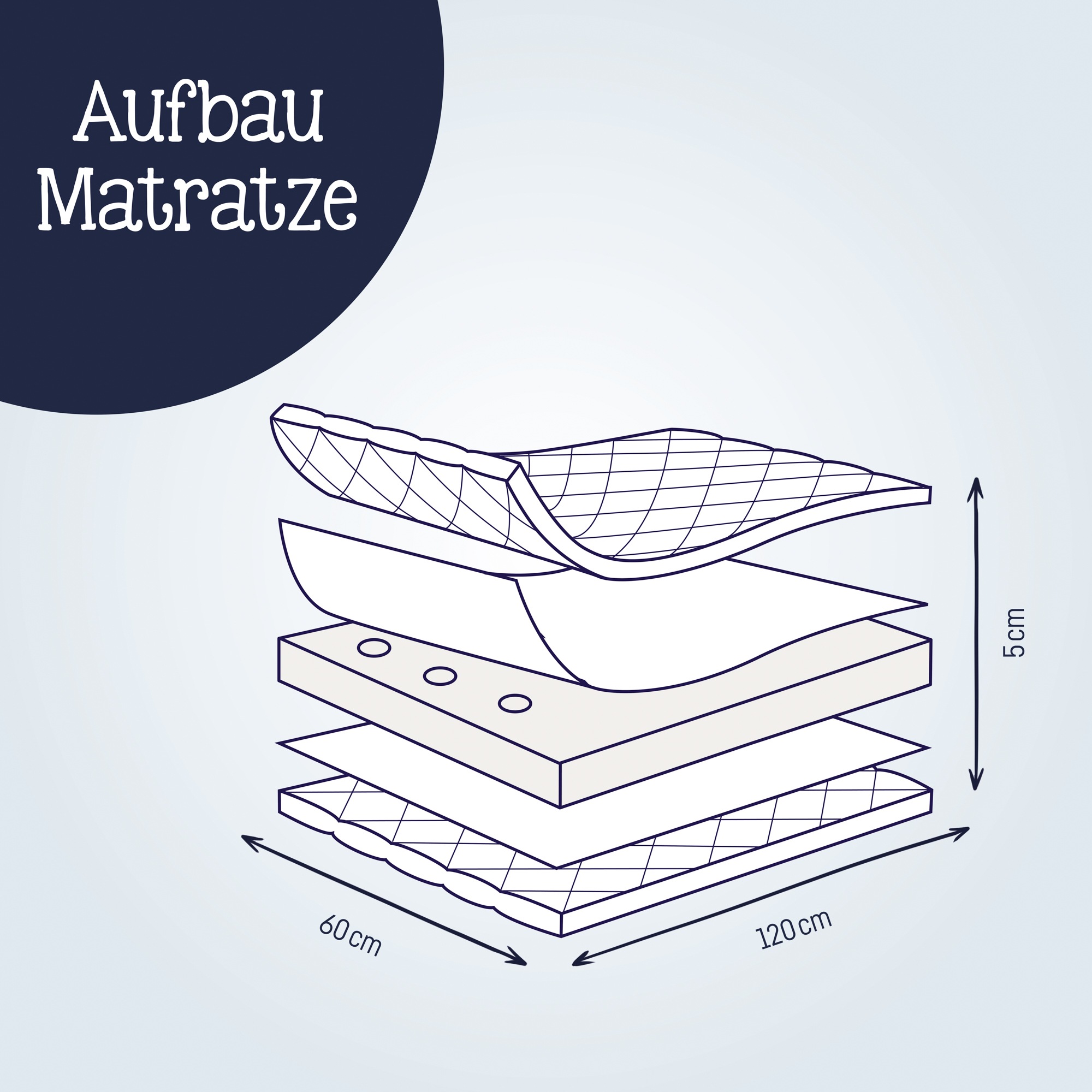 Julius Zöllner Matelas pour enfants »Travelsoft Premium, Matratze 120x60 cm Ideal für Reisen!« 5 cm hoch 1 cuis tlg. Rollbare Matratze für Reisebetten – inklusive praktischer Tragetasche.