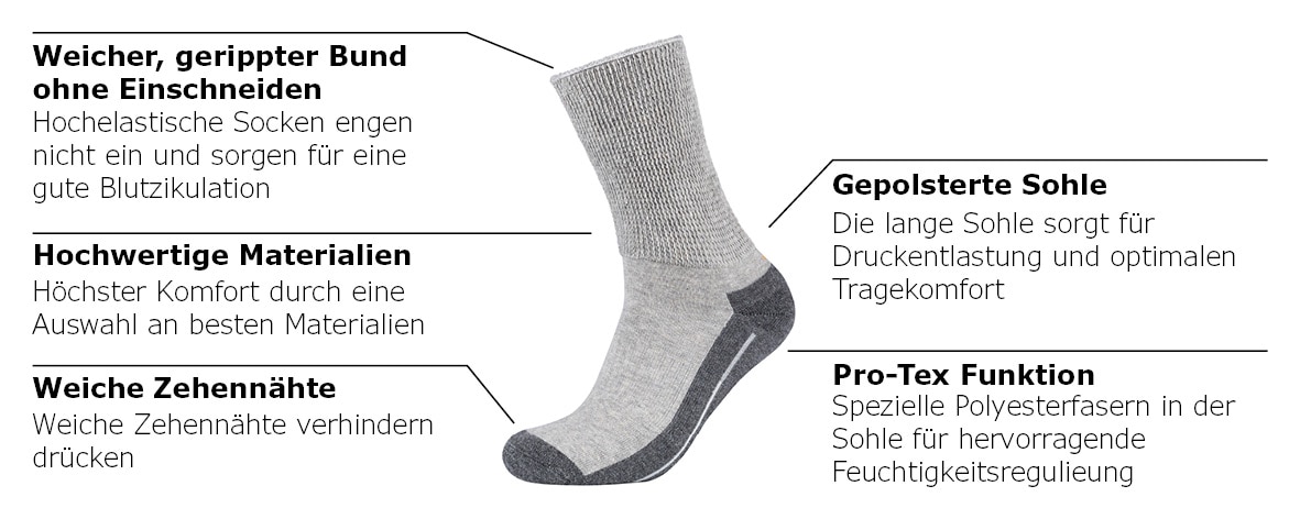 Camano Chaussettes »function« 4 Couple tlg. perfekte Feuchtigkeitsregulation