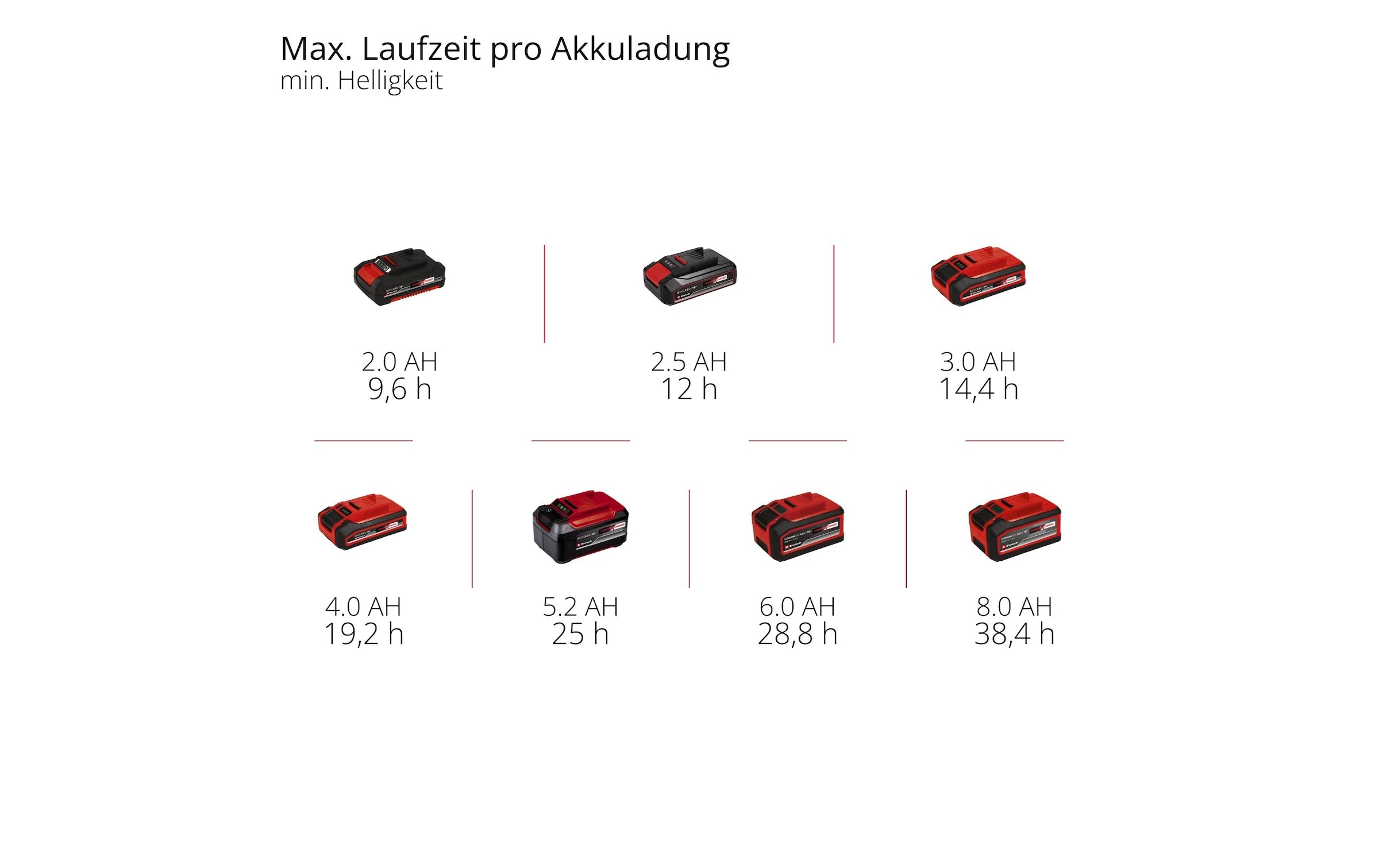 Einhell Arbeitslicht »GC-OL 18/1500 Li-Solo«