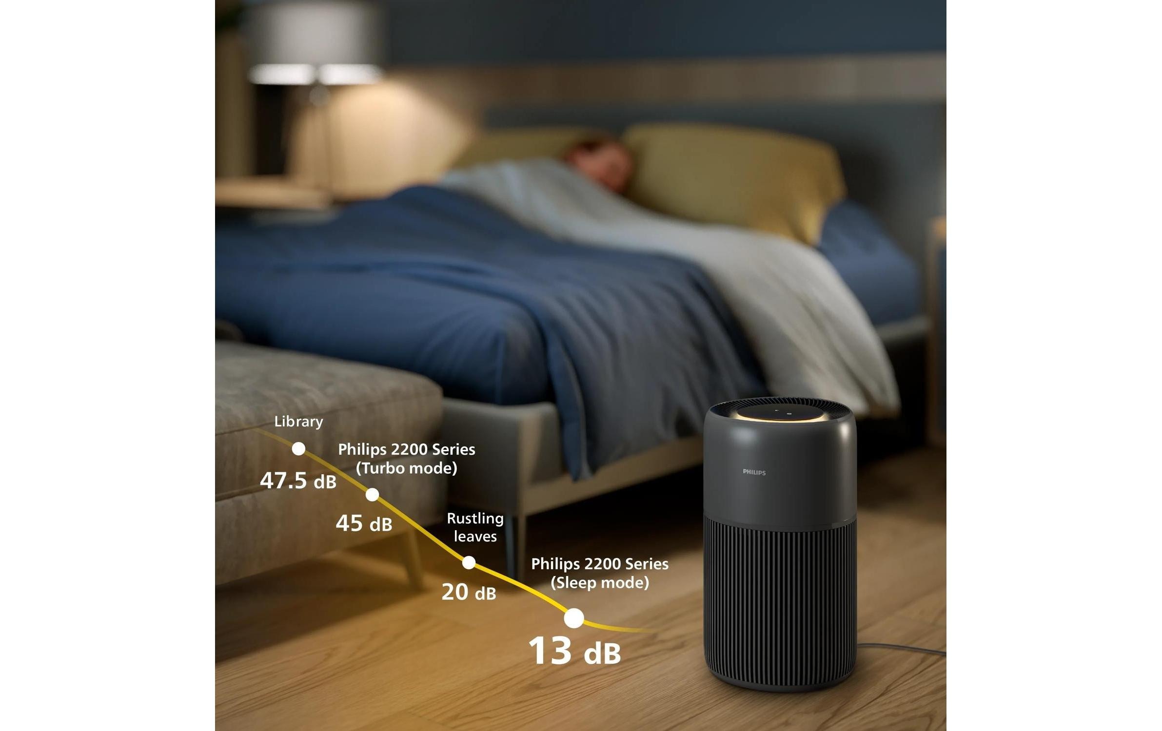 Philips Purificateur d'air »PureProctect Quiet 2200 Series, Luftreinigungsrate 420 m³/h« für 109  m² Räume 3-Schichten-HEPA-Filtersystem, mit App Verbindung, leise