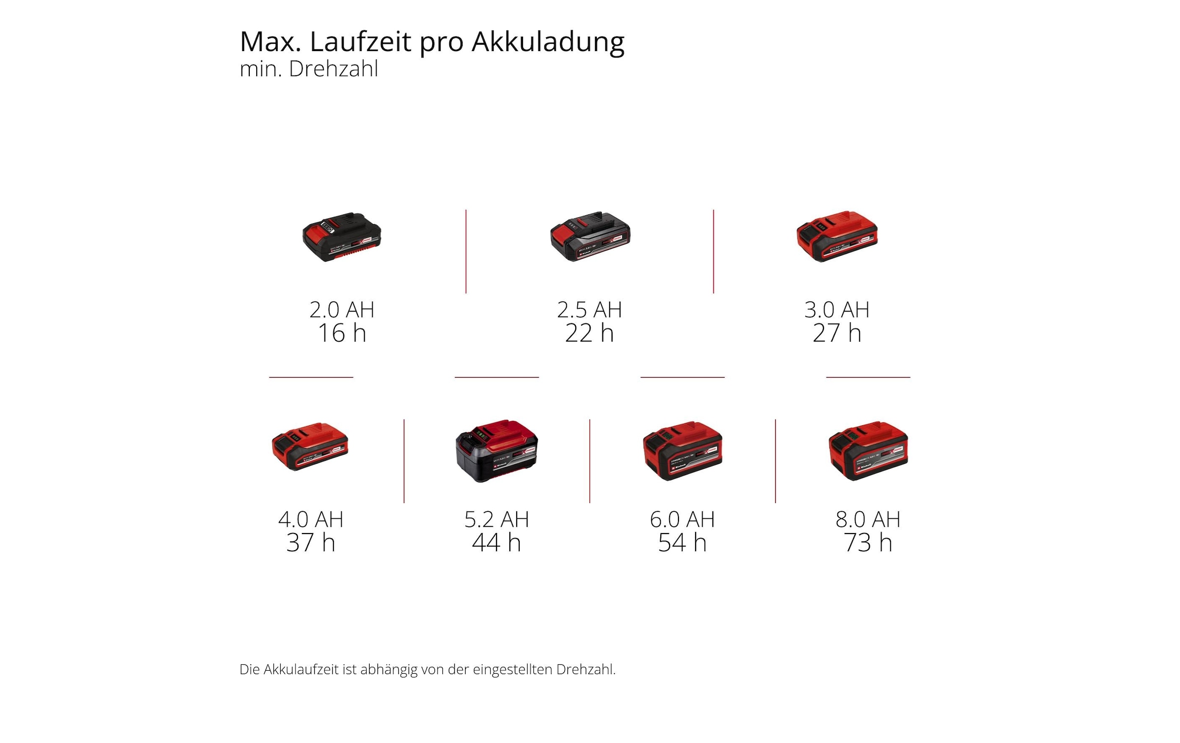 Einhell Bodenventilator »GE-CF 18/320 P Li-Solo Schwarz«