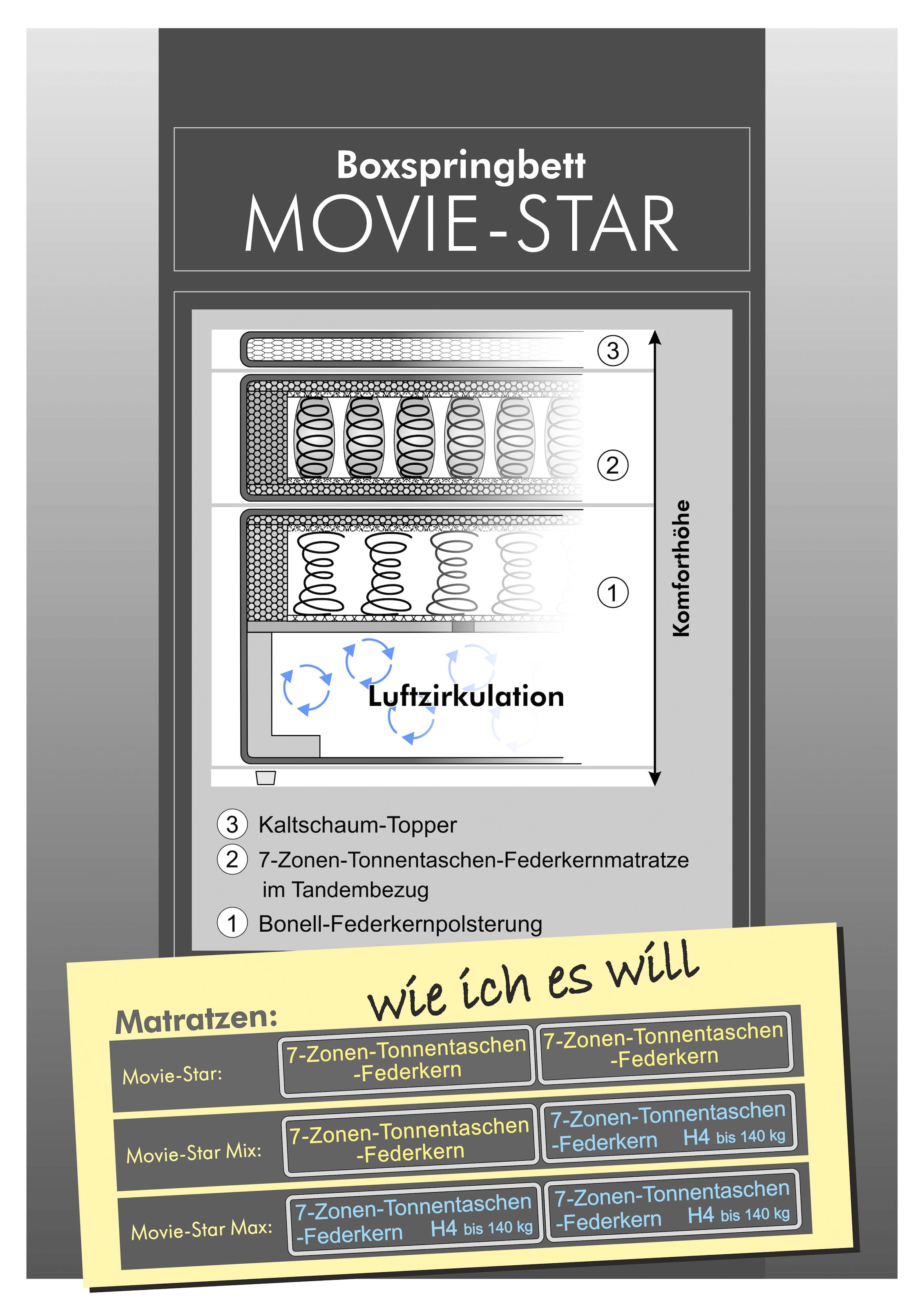 Jockenhöfer Gruppe Lit boxspring »Movie Star in der Grösse 180x200cm« avec élévateur TV escamotable et télécommande, appuie-têtes réglables