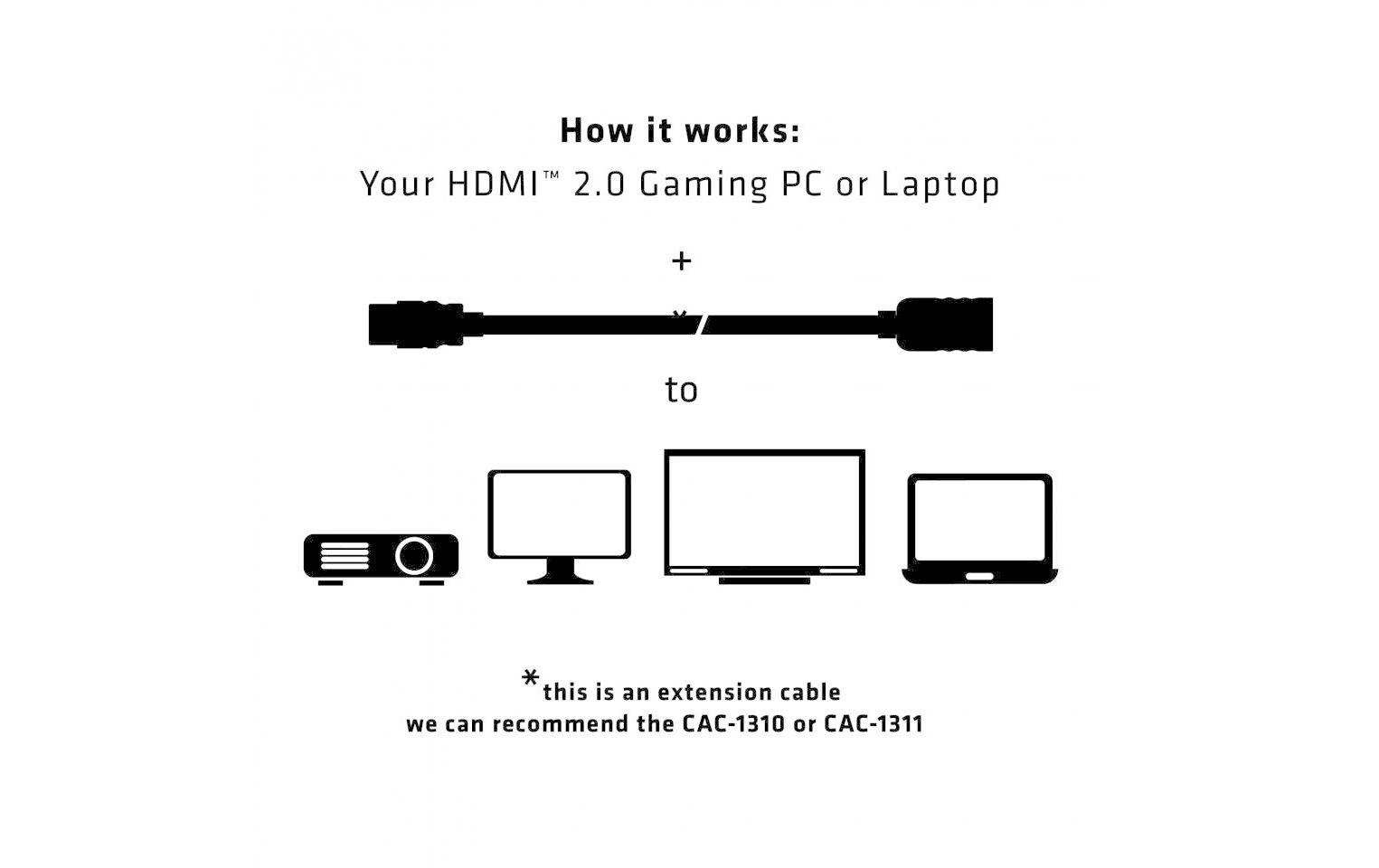   HDMI-Kabel »Club 3D Club 3D Kabel HDMI 2.0 - HDMI, 3 m«