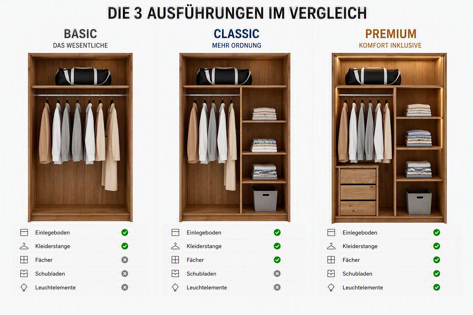 GOODproduct Kleiderschrank »Huven aus Massivholz Eiche im Scandi Stil – geräumig mit viel Stauraum« PREMIUM Ausführung: inkl. Leuchtelemente, Einlegeböden & Schubladen