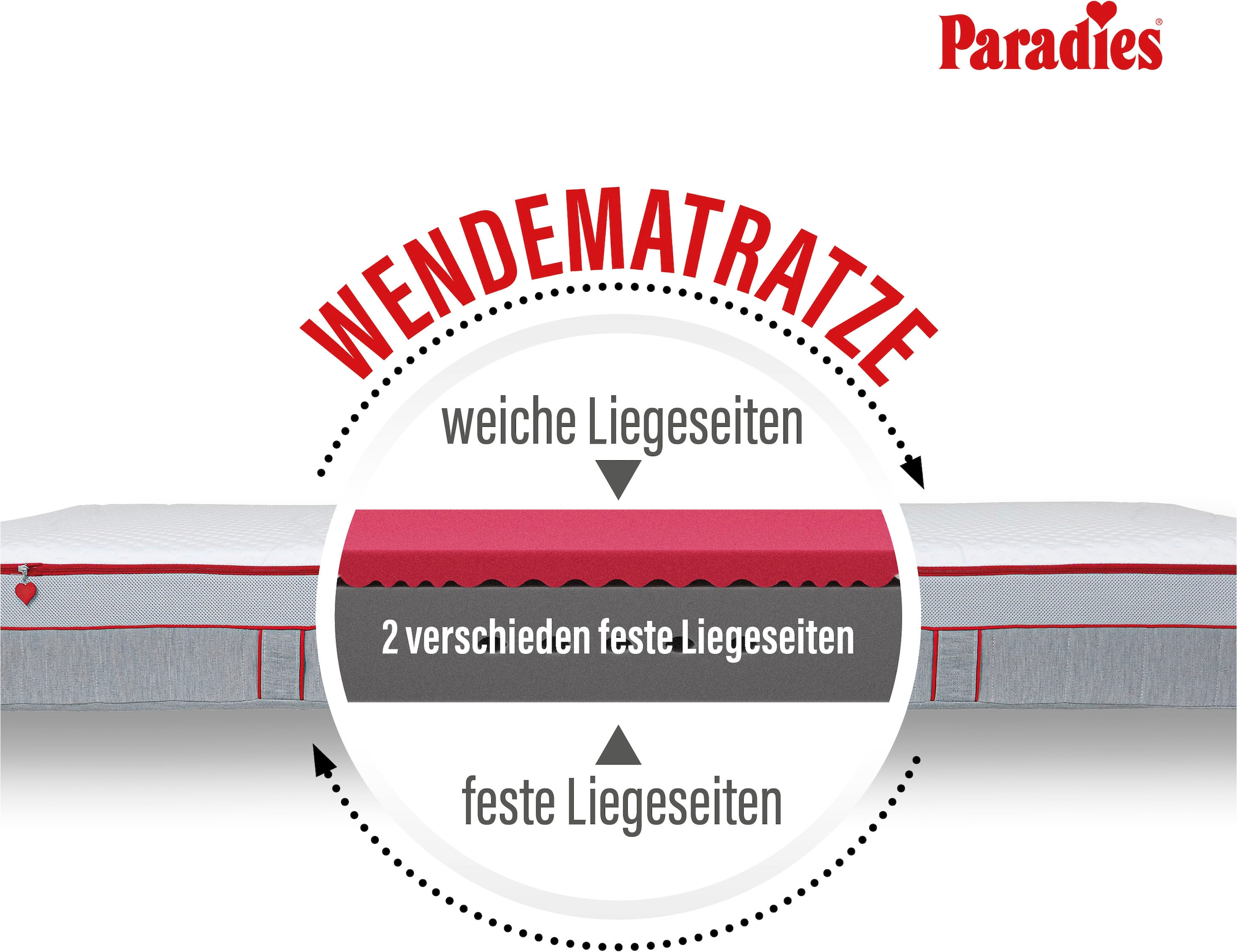 Paradies Matelas en mousse froide »Neuheit: Paradies Perfekta KS, 90x200, 140x200 cm & weitere Grössen« 22 cm hoch Raumgewicht: 35 kg/m³ 1 cuis tlg. Maximaler Komfort mit Memoryschaum und Klimaregulierung