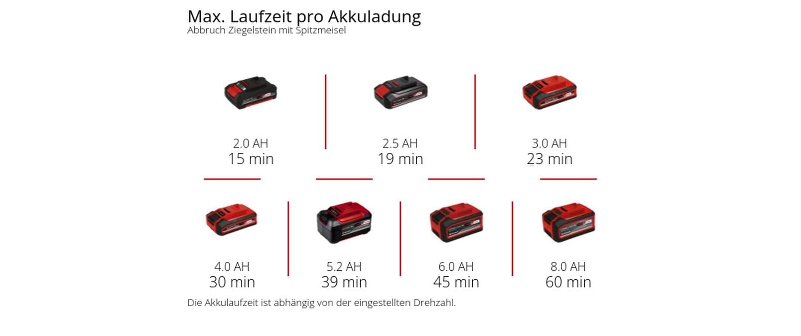 Einhell Abbruchhammer »TP-DH 18/4 Li BL Solo«