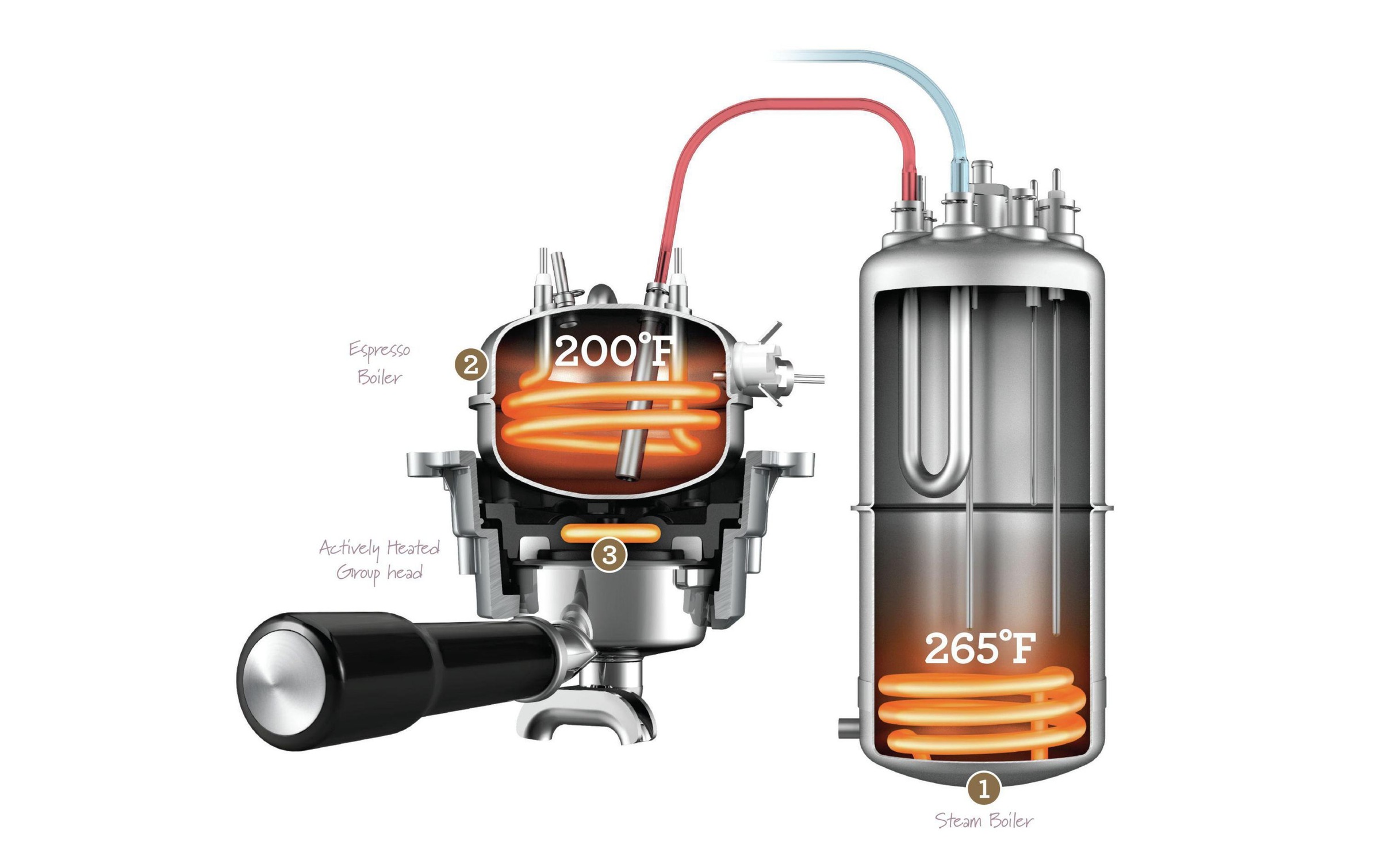 Sage Siebträgermaschine »Dual Boiler«