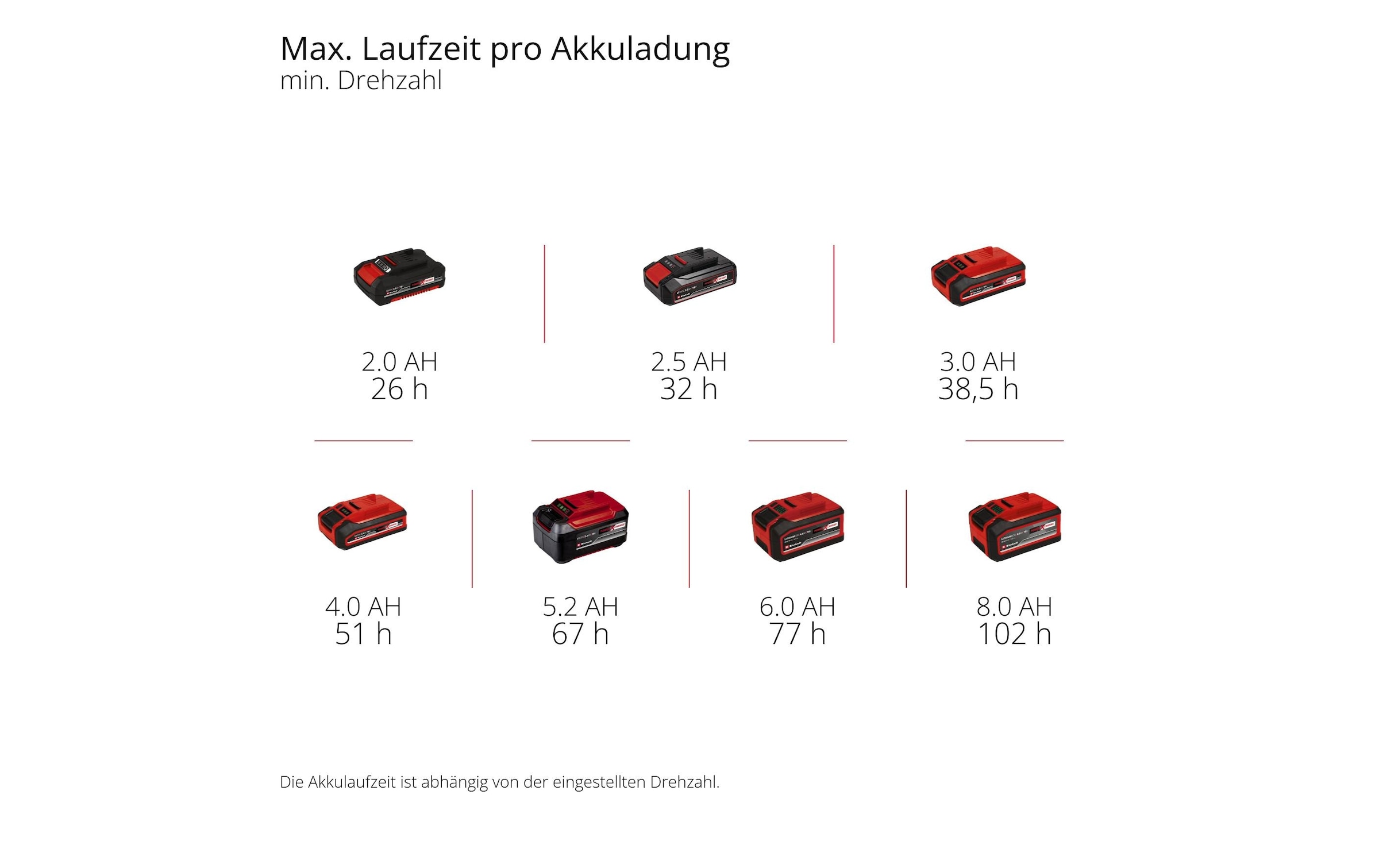 Einhell Ventilateur de table »GC-CF 18/110 Li-Solo«