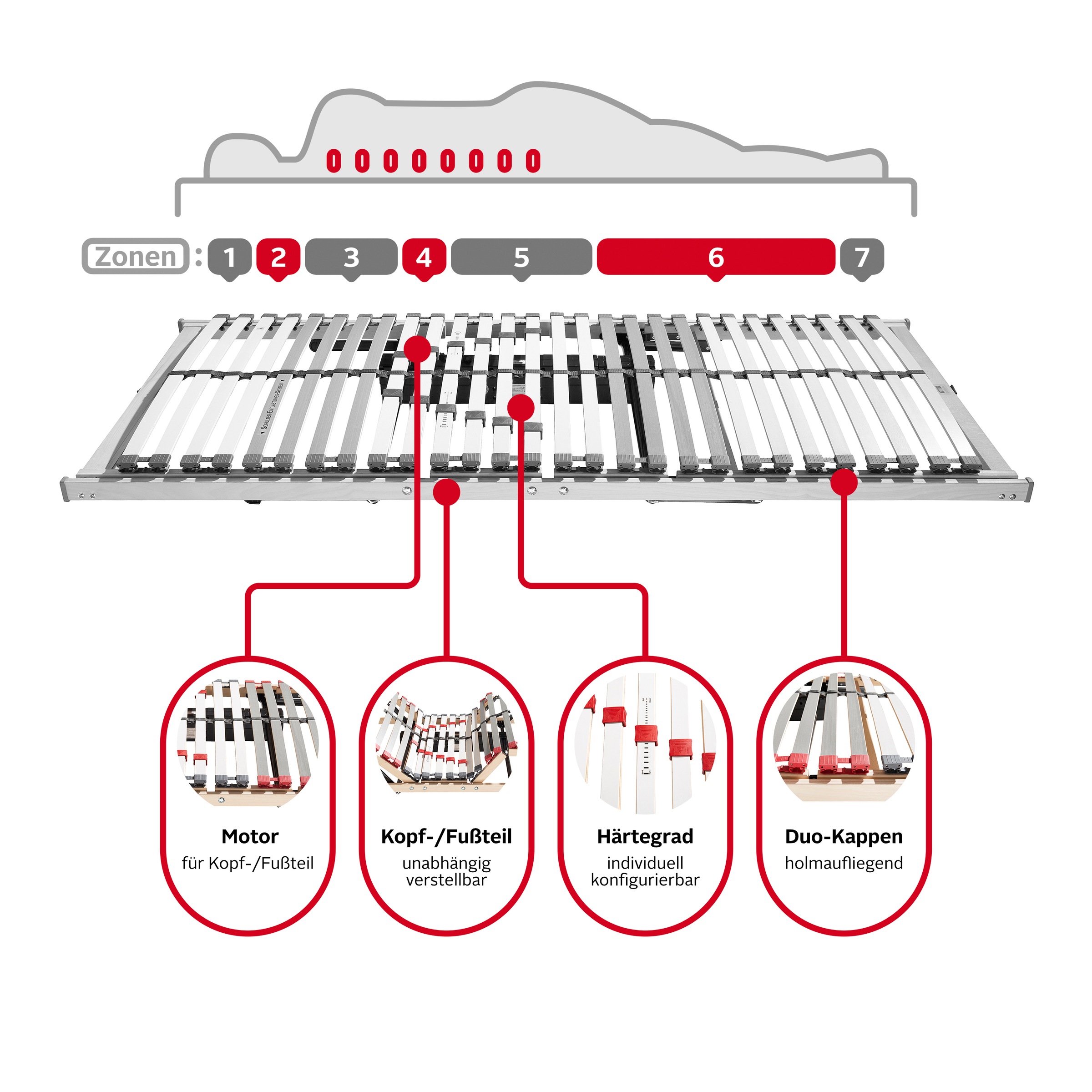 Image of GOODproduct Lattenrost mit Motor »Sverre Motor«, (1 St.), Besonders komfortabel dank motorisch verstellbarem Kopf-, Ober- und Unterschenkelbereich bei Ackermann Versand Schweiz