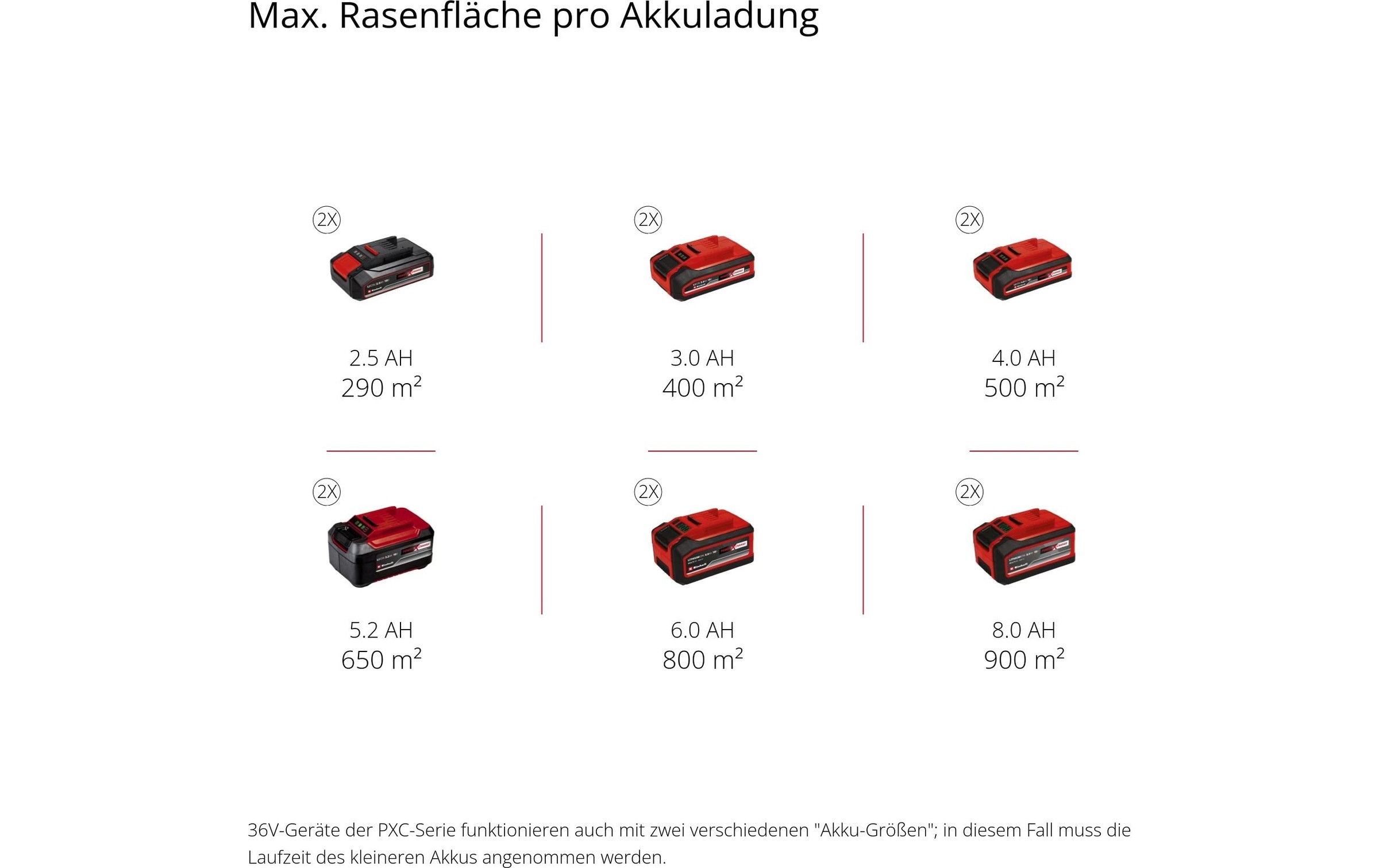 Einhell Akkurasenmäher »Akku-Rasenmäher RASARRO 36/36 Kit, 2 x 3.0Ah Plus«