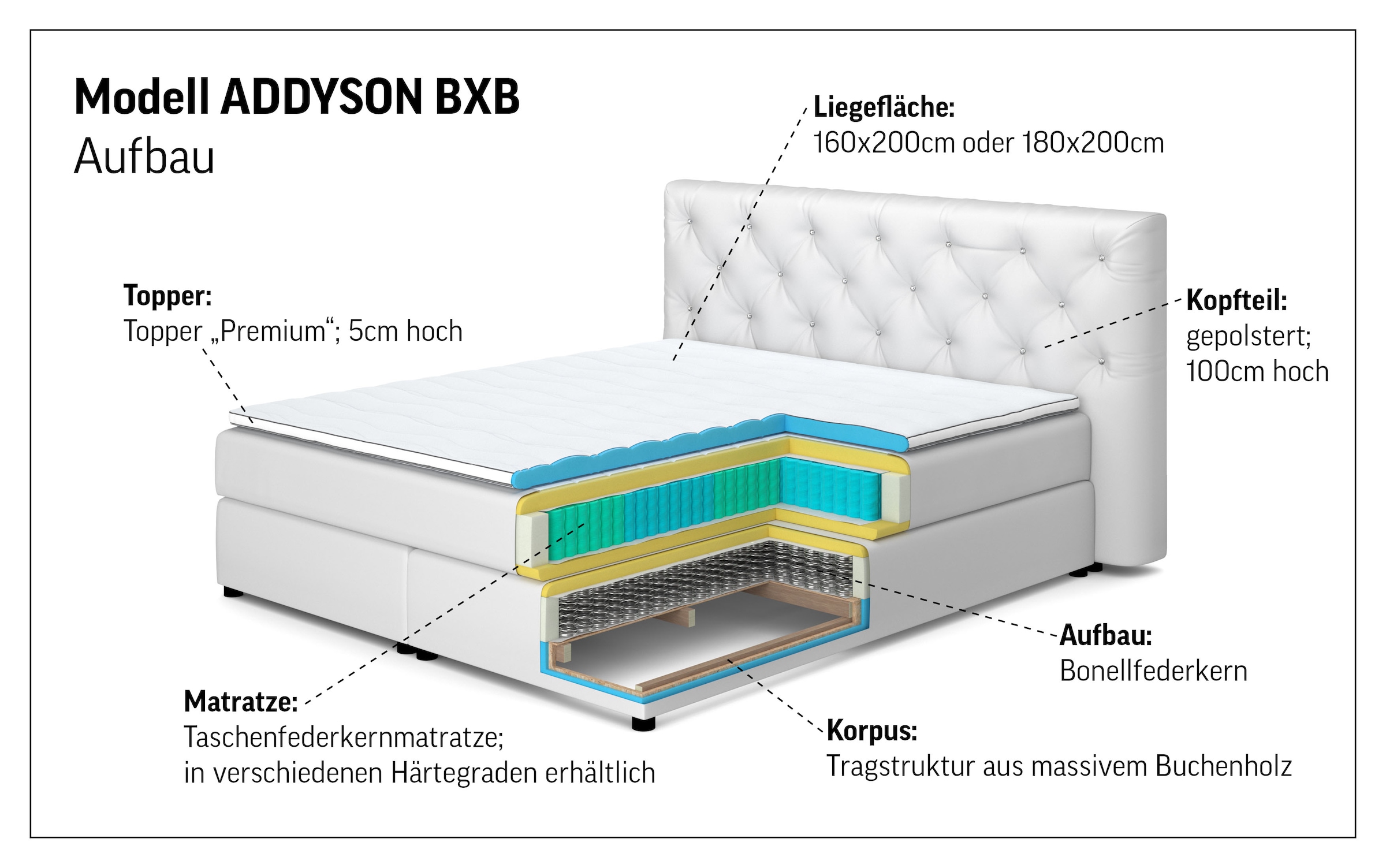LeGer Home by Lena Gercke Lit boxspring »Addyson« Härtegrade H2, H3 und H4 wählbar,  Boxspringbett inkl. Topper, 2 Matratzen