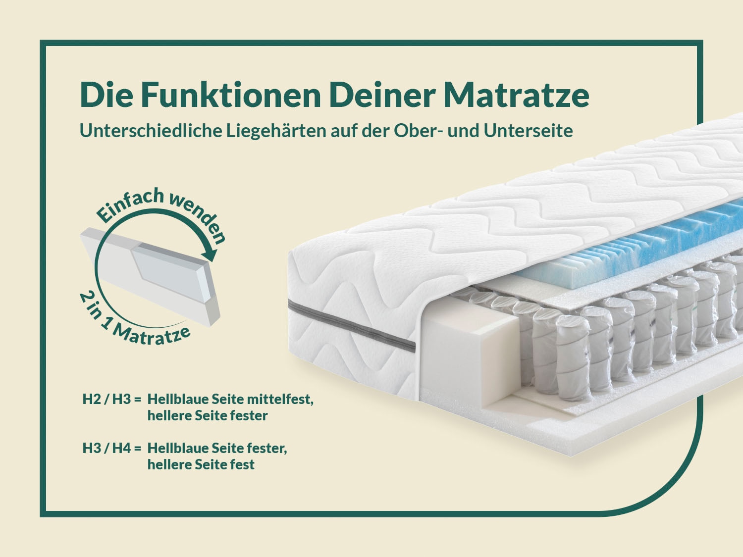 fan Taschenfederkernmatratze »Solina Top T, 90x200 & mehr, 7 Zonen Wendematratze in 2 Härten« 22 cm hoch 1-tlg., 1 Stk. tlg. Haus & Garten Test "GUT", getestet in Gr. 90x200, H2+H3