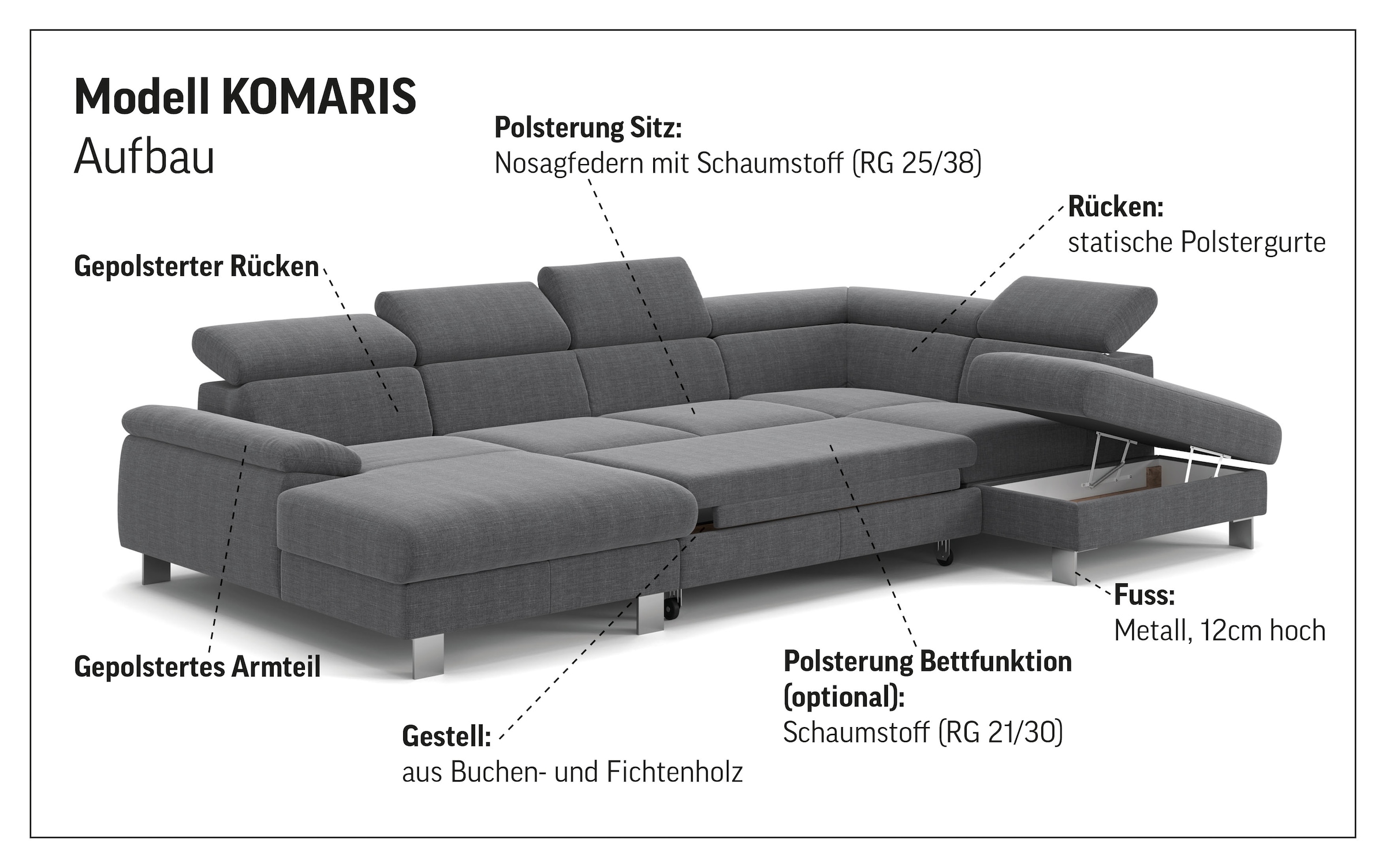 COTTA Paysage de salon »Komaris U-Form, B: 320 cm« avec réglage de la tête, fonction couchage optionnelle, coffre-lit & lumière