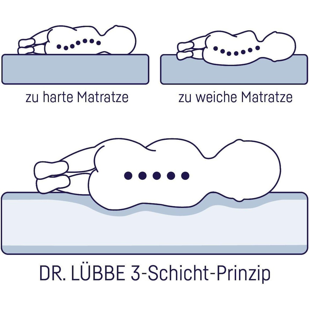 Julius Zöllner Kaltschaummatratze »Dr. Lübbe Air Plus, Matratze 60x120, 70x140 cm«, 10 cm hoch, (1 St.), Matratze für Babys & Kleinkinder, H1, atmungsaktiv