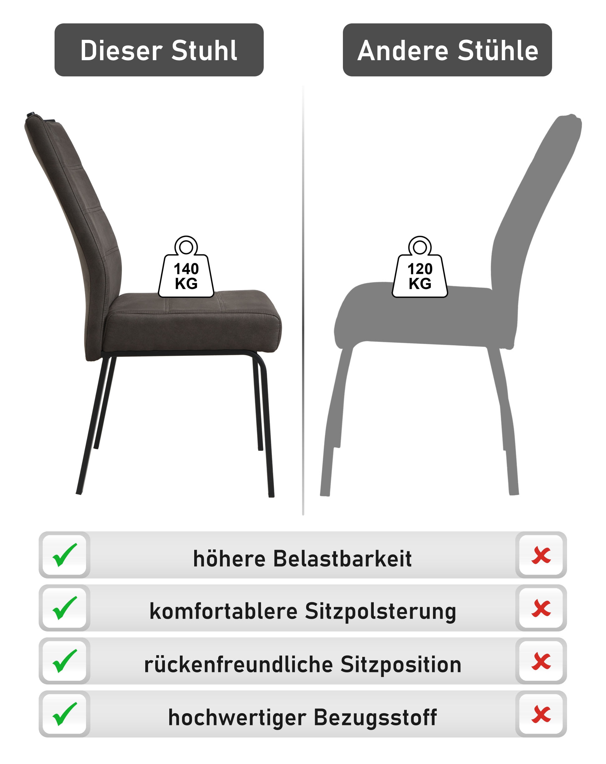 HELA 4-Fussstuhl »ELVAS« () 1 Stk.XL-Sitzbreite, mit Federkorb, 140kg belastbar, Vintage Optik