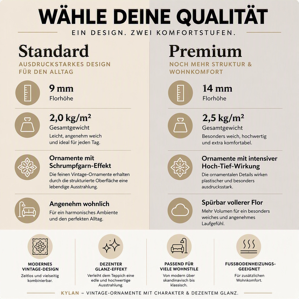 GOODproduct Tapis »Kylan, in Standard- und Premium-Qualität, 9 mm oder 14 mm Höhe« Rectangulaire effet fil rétréci, look vintage, relief, brillant discret