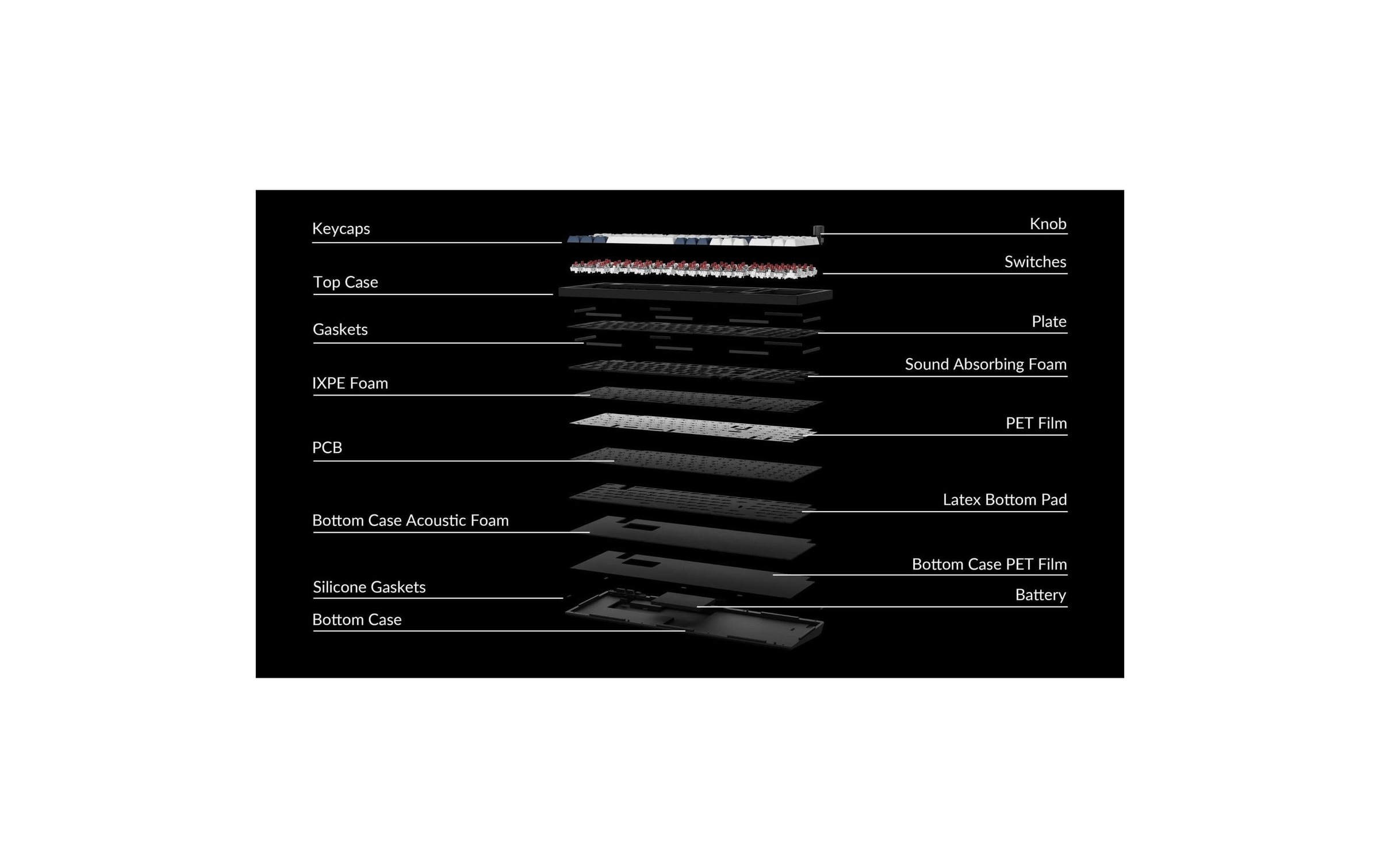   Gaming-Tastatur »Keychron Q5 Max Black QMK Red Switch« (Ziffernblock)
