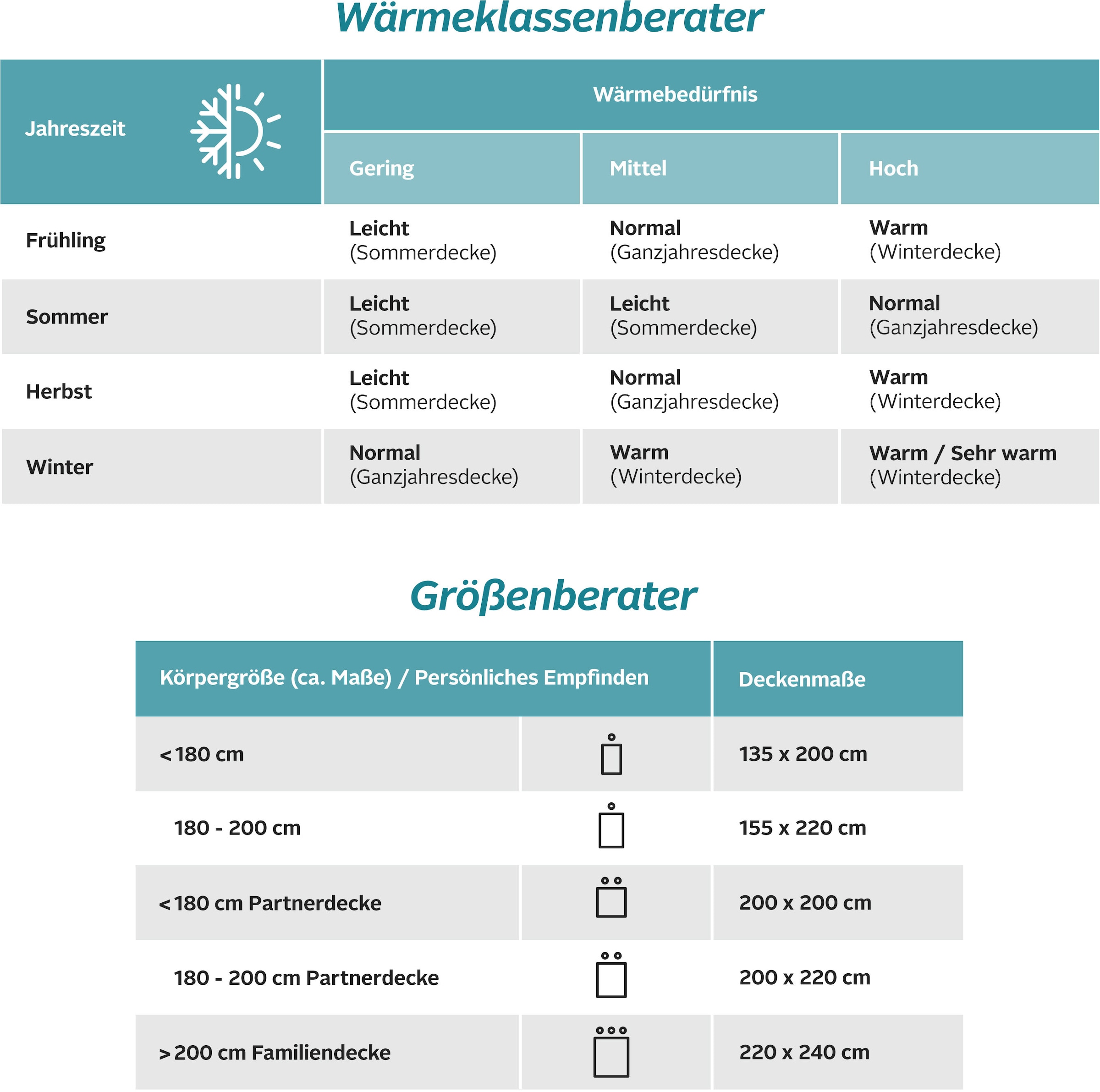 GOODproduct Daunenbettdecke »Cavanelle, Bettdecke in 135x200 cm & 155x220 cm« leicht Füllung 80% Daunen & 20% Federn 1 Stk. tlg. Bettdecken, Sommer, Winter, Decke, Made in Germany, Downpass,