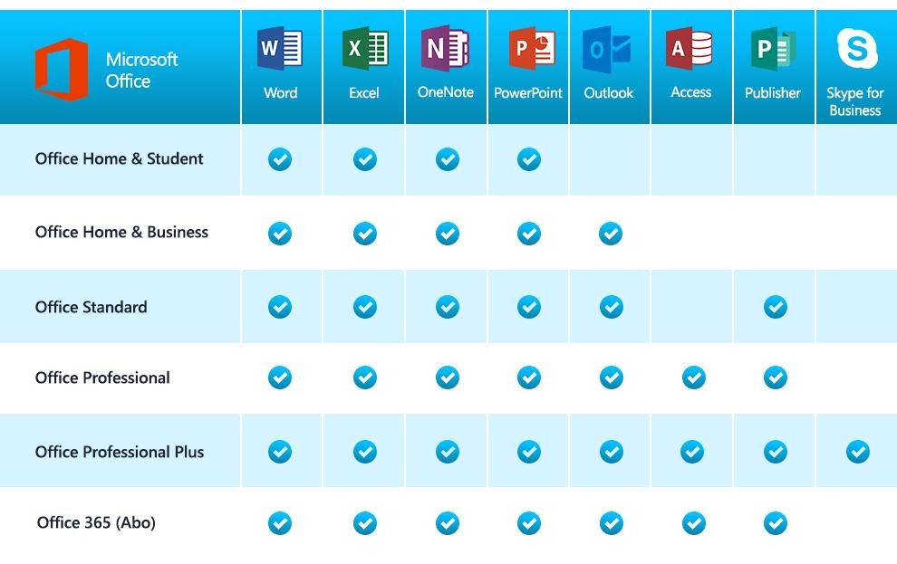 Microsoft Officeprogramm »Microsoft Office 365 Home Box, EN«
