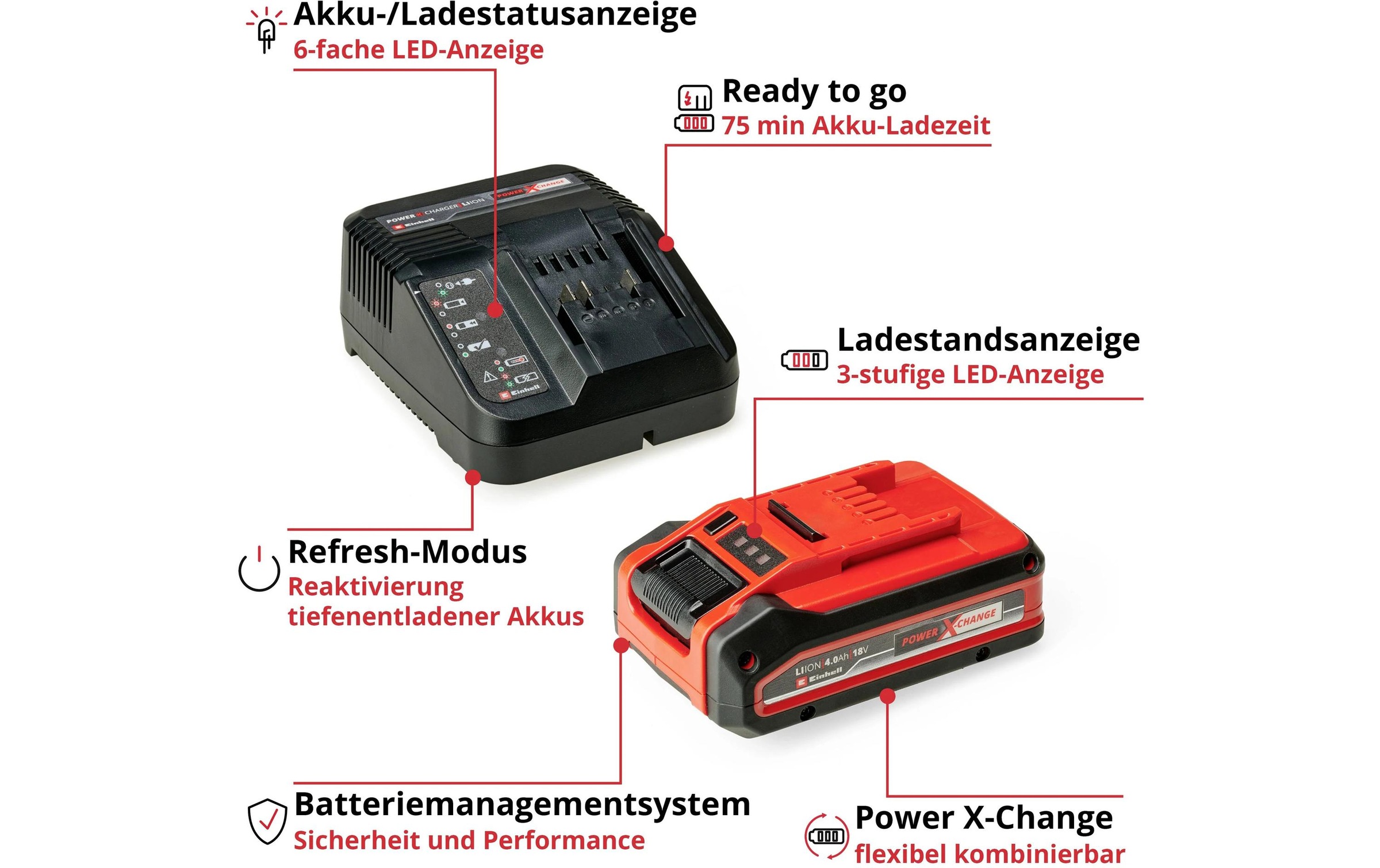 Einhell Kit de démarrage à batterie »PXC-Starter-Kit 4Ah PLUS« 18 V, 4 Ah, inkl. Ladegerät