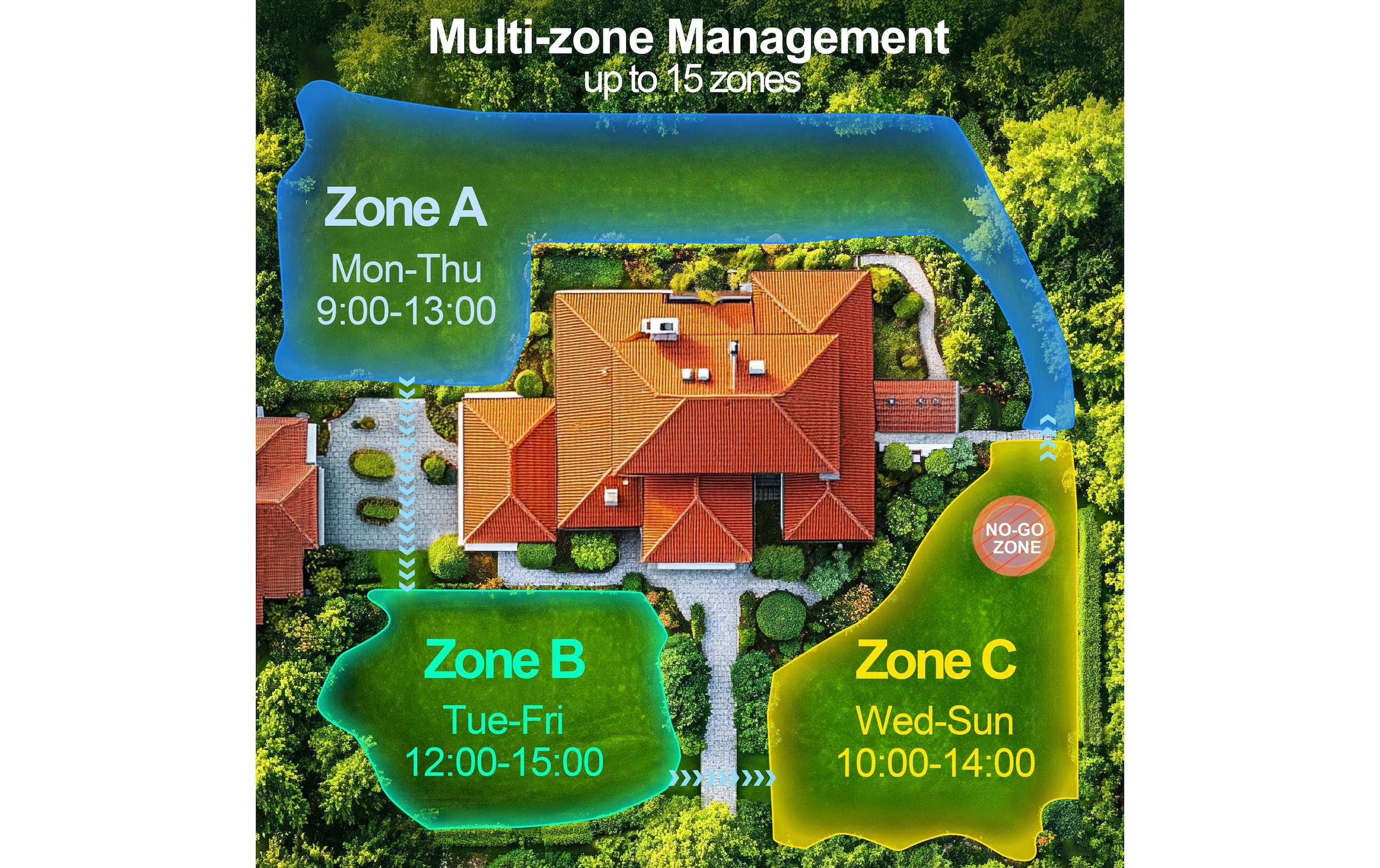   Rasenmähroboter »UBHome M10 Pro 1500 m²«  Geräuschentwicklung: 58 dBA