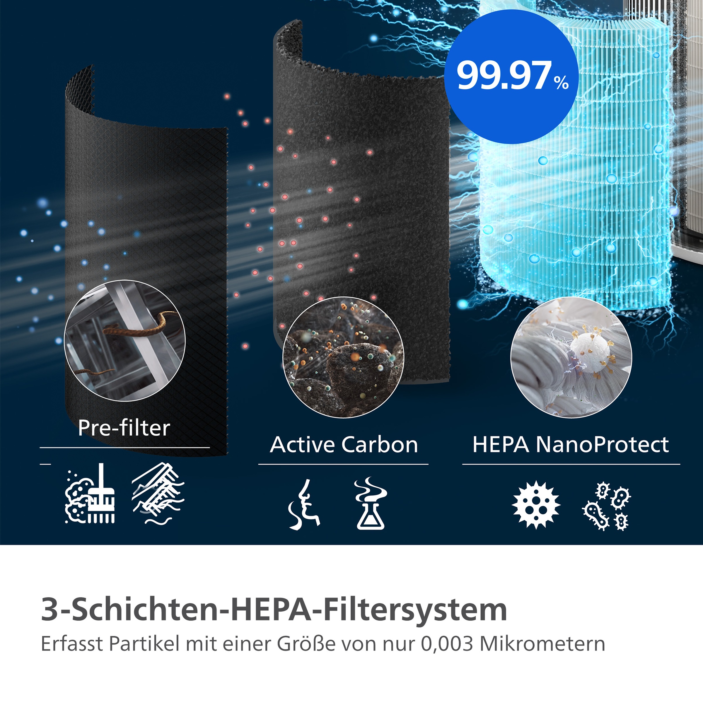 Philips Filtre de rechange »FY2200/30 HEPA NanoProtect Filter« 1 cuis tlg. bis zu 3 Jahre verwendbar, 1 Filter im Lieferumfang