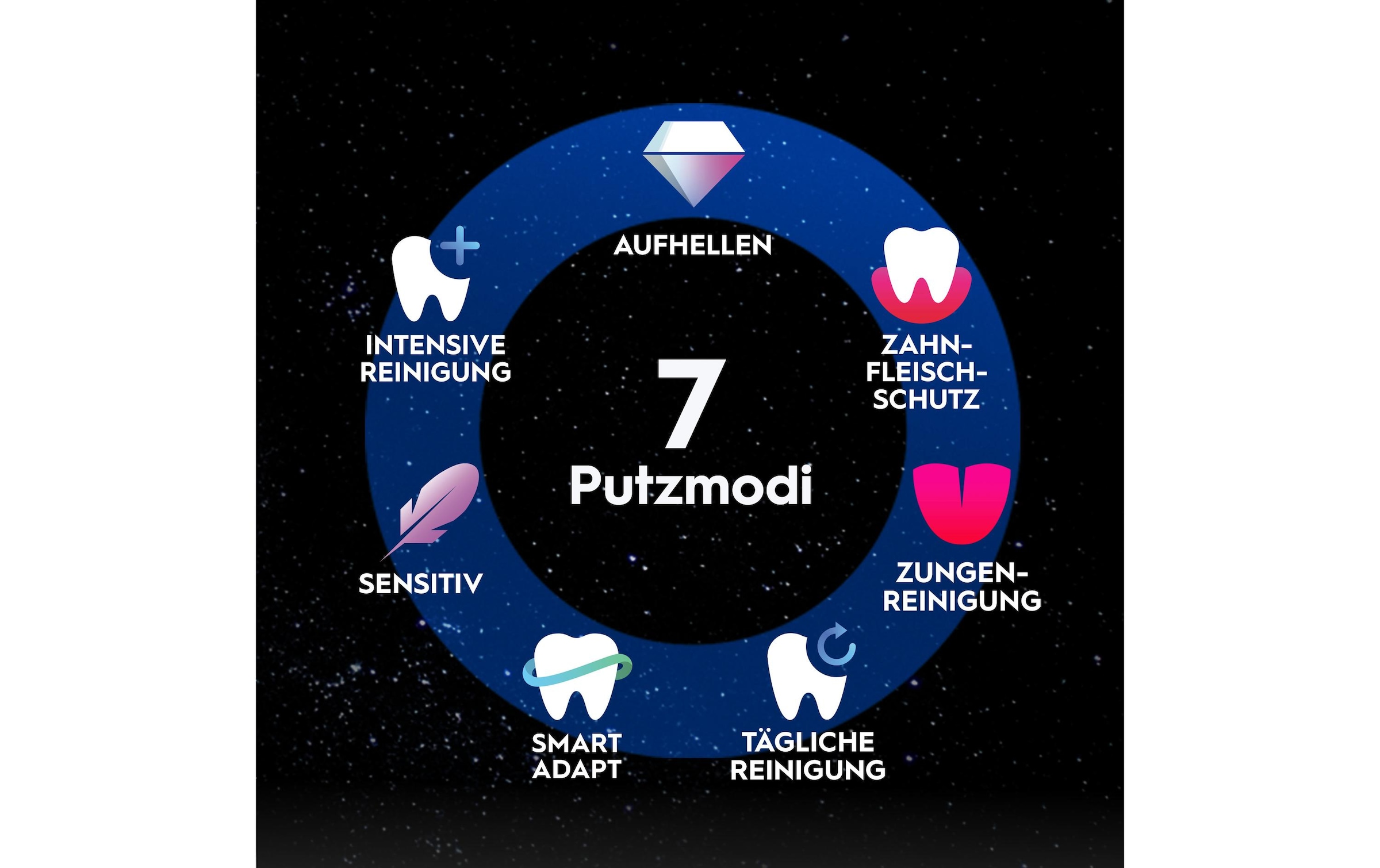 Oral-B Elektrische Zahnbürste »iO Series 10 Lunar«