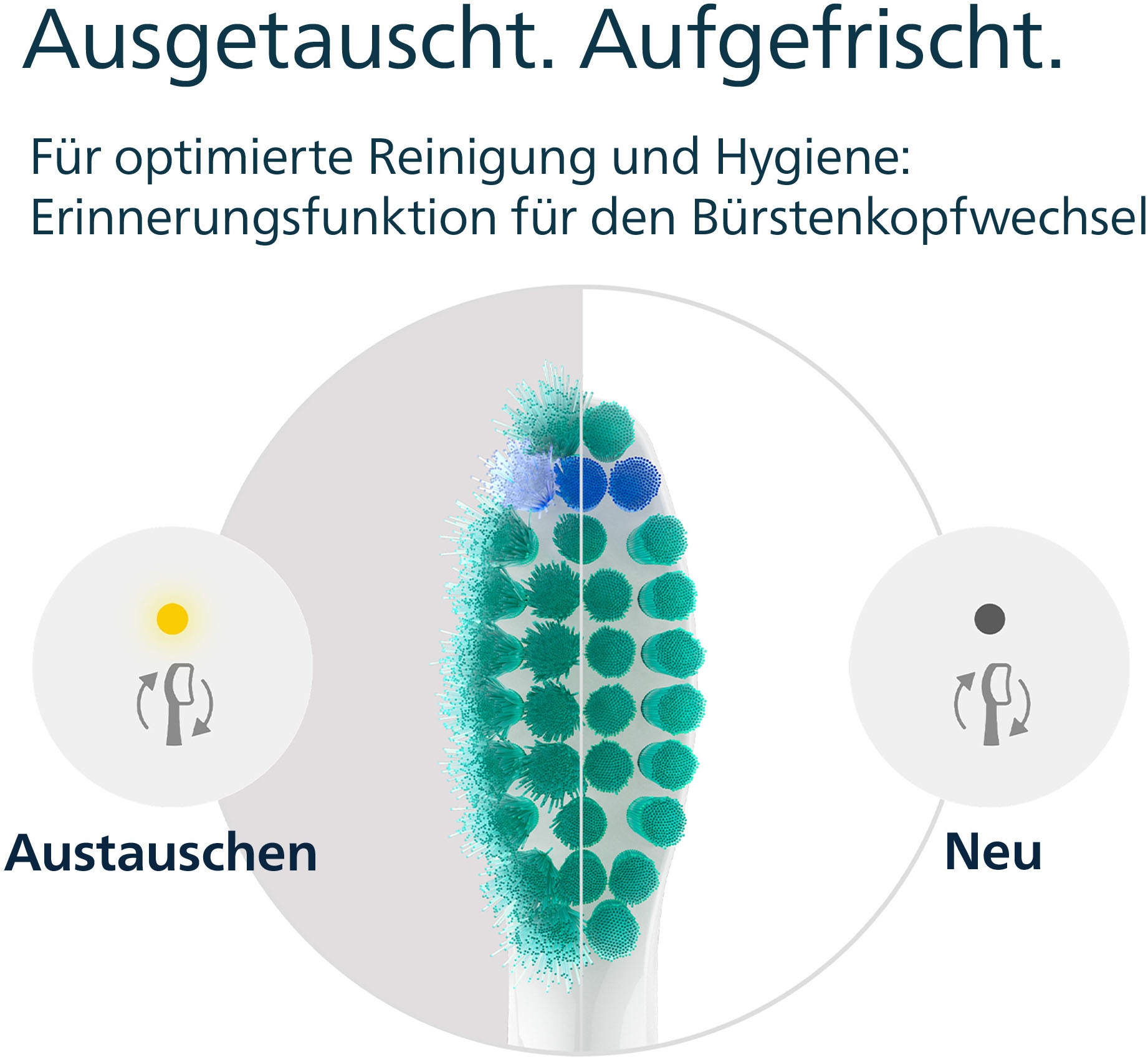 Philips Sonicare Aufsteckbürsten »C1 ProResults HX6016/87«, aufsteckbar, mit Schalltechnologie, Standardgrösse