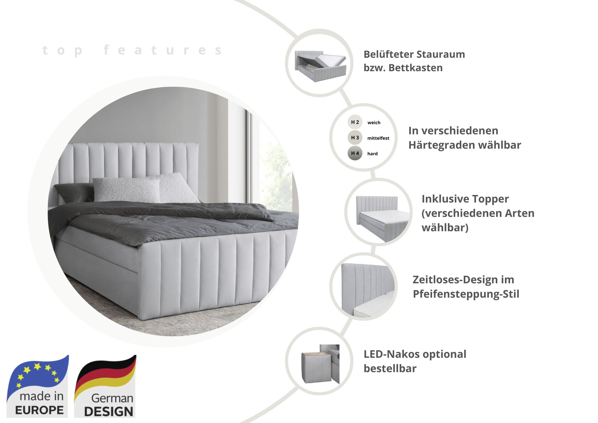 INOSIGN Boxbett »Effy inkl. Bettkasten und Topper, erhältlich in der Breite 180x200cm«, verschiedene Härtegrade wählbar