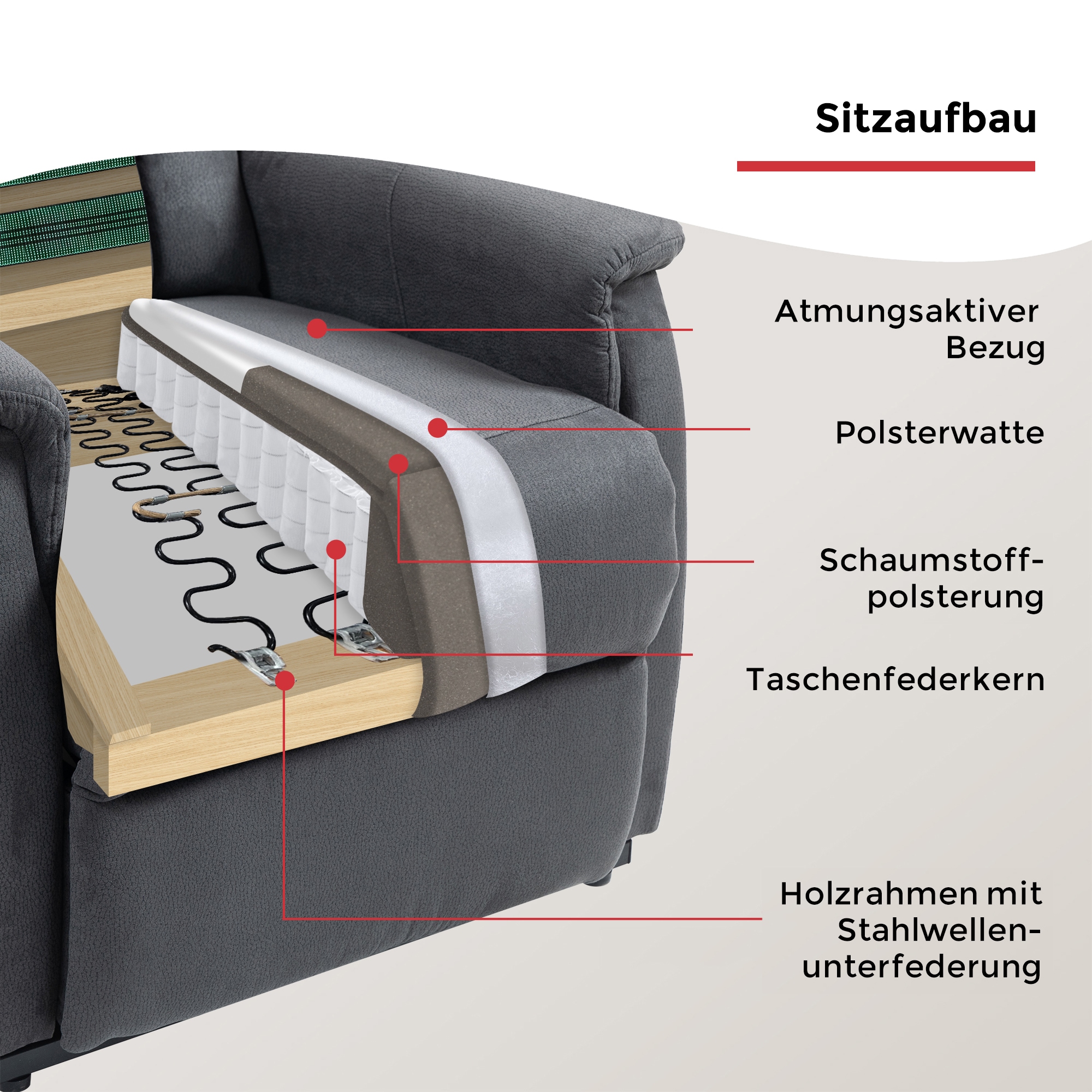Duo Collection Fauteuil TV »Delphi mit elektrischer Aufstehhilfe« fonction relaxation et ressorts ensachés avec suspension à lames en acier