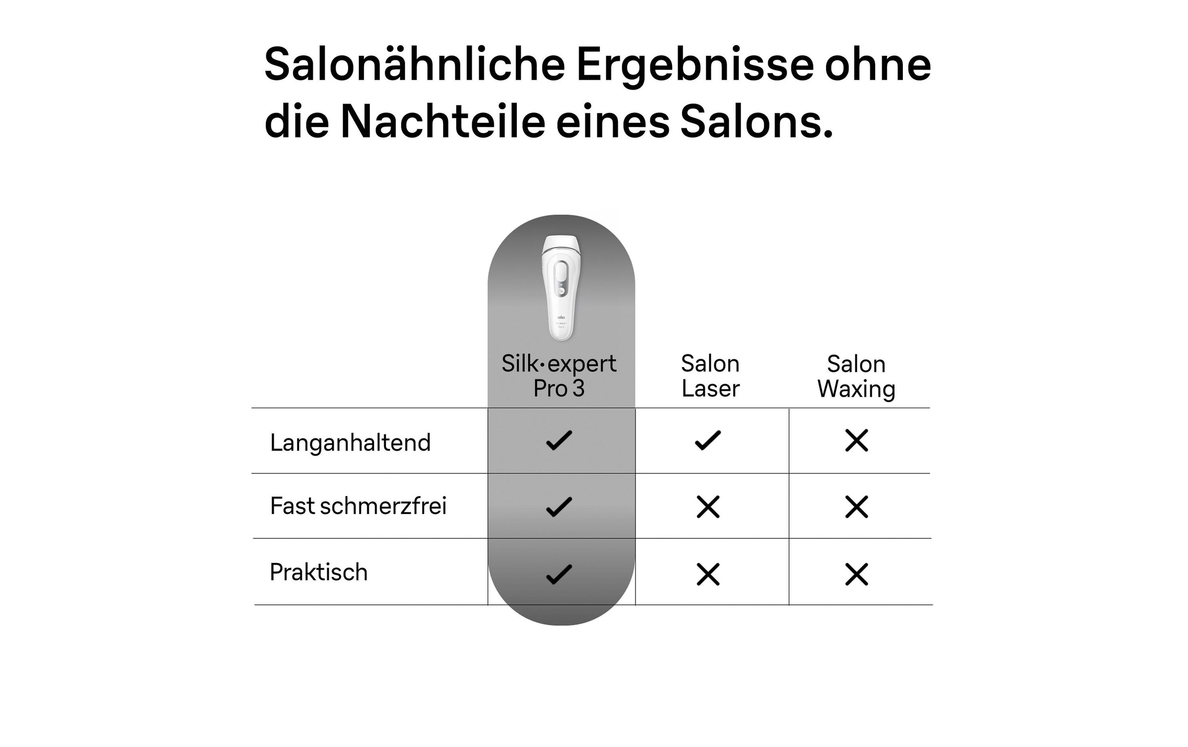 Braun IPL-Haarentferner »Silk-expert Pro« 100 Lichtimpulse