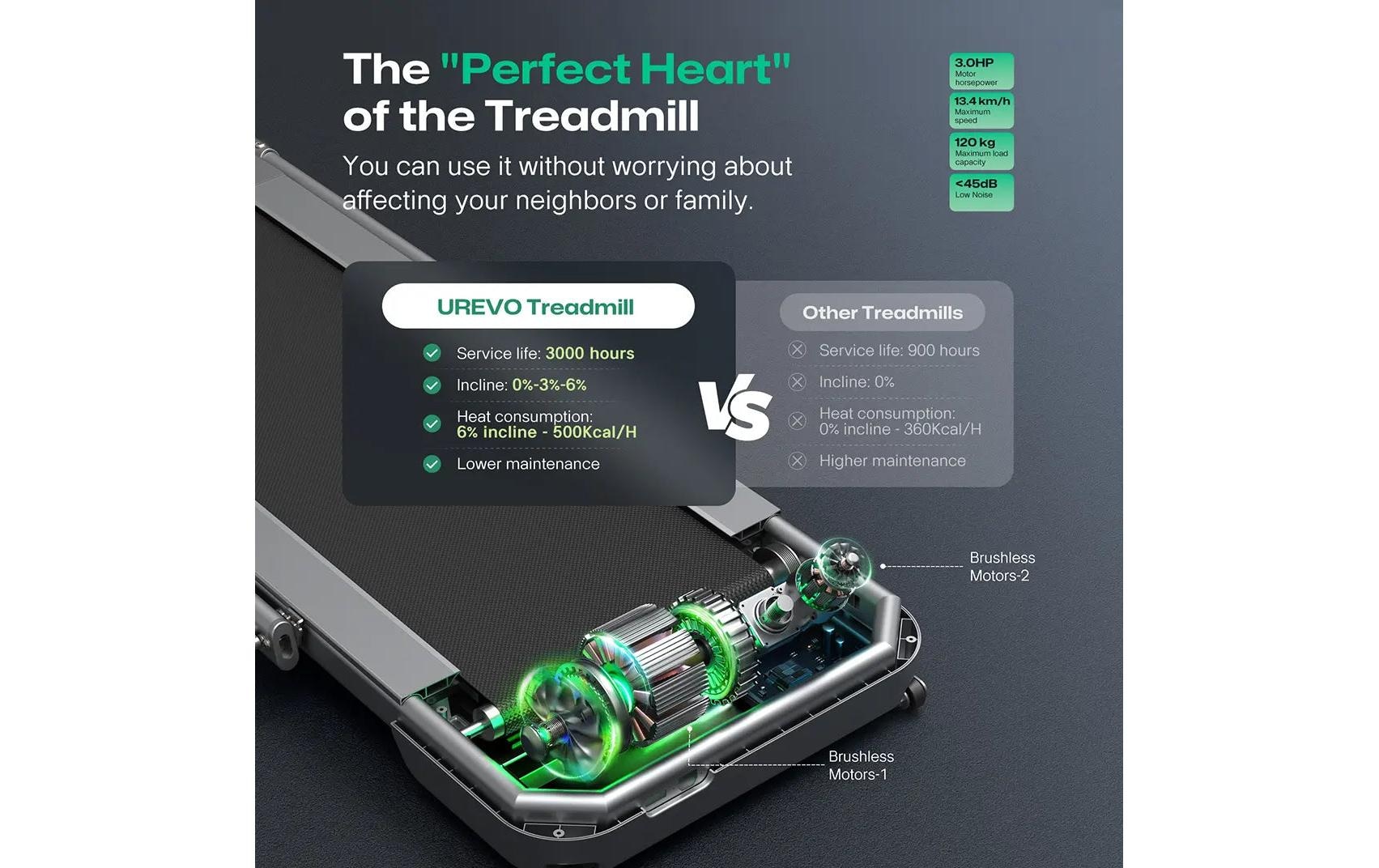   Laufband »Urevo FoldiMix 5 l Pro Smart«