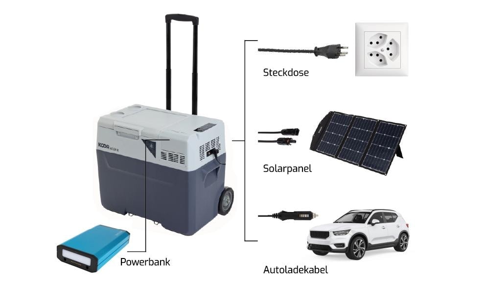 KOOR Elektrische Kühlbox »ACUX-R 40 mit Akku«
