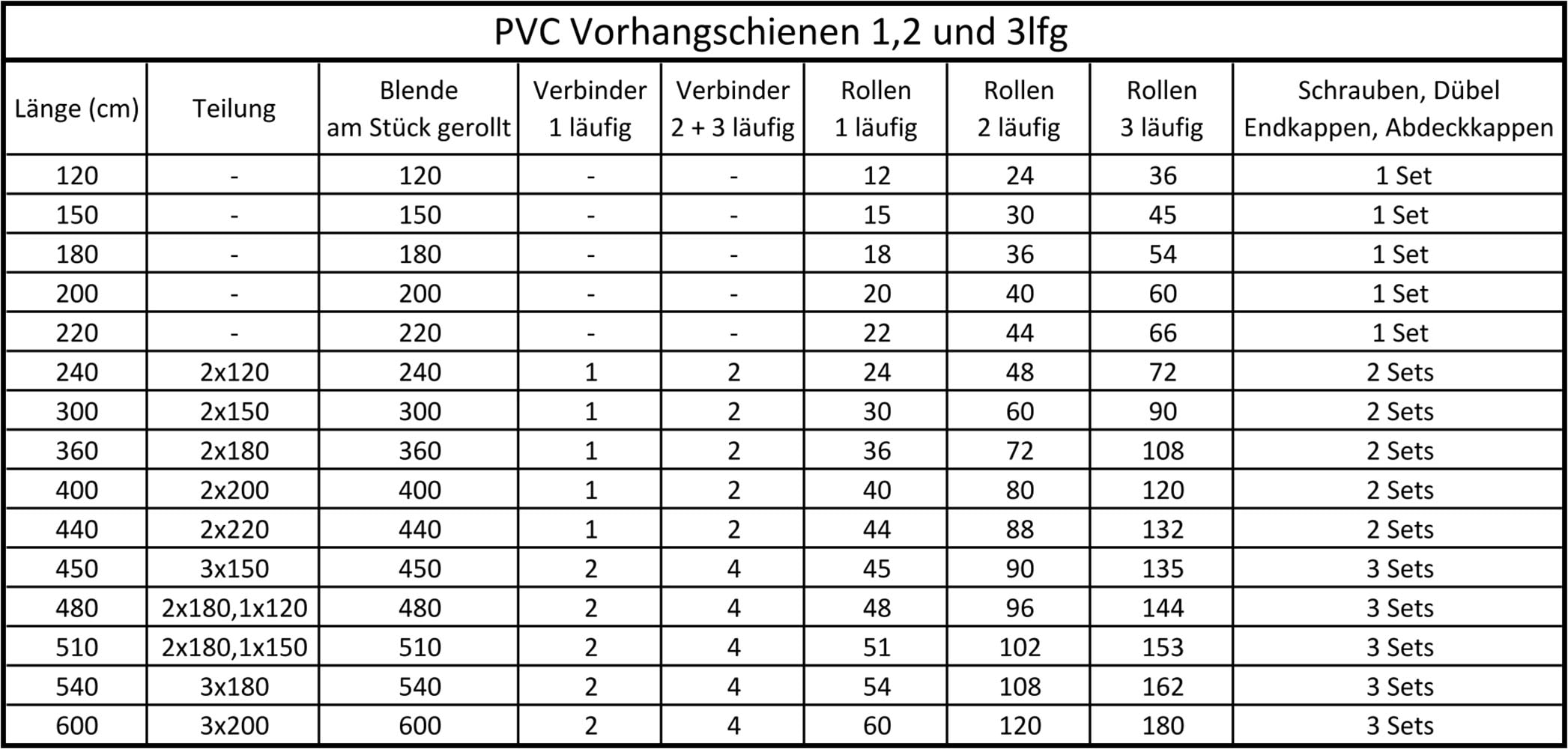 SN DECO GROUP Rail à rideaux »Vorhangschiene SH (2)« 2 course-läufig Fixmass