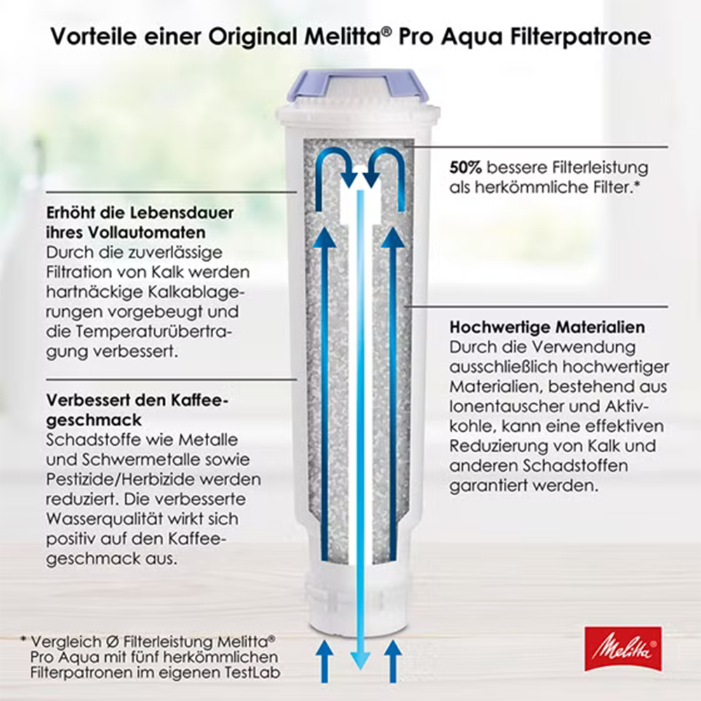 Melitta Filtre à eau »3-er Pro Aqua« Paquet, 3 filtres à eau, 3 cuis tlg.