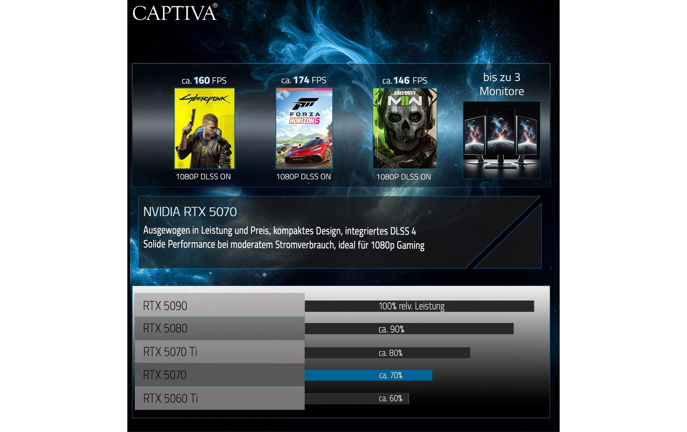 CAPTIVA Gaming-PC »Highend Gaming R95-397«