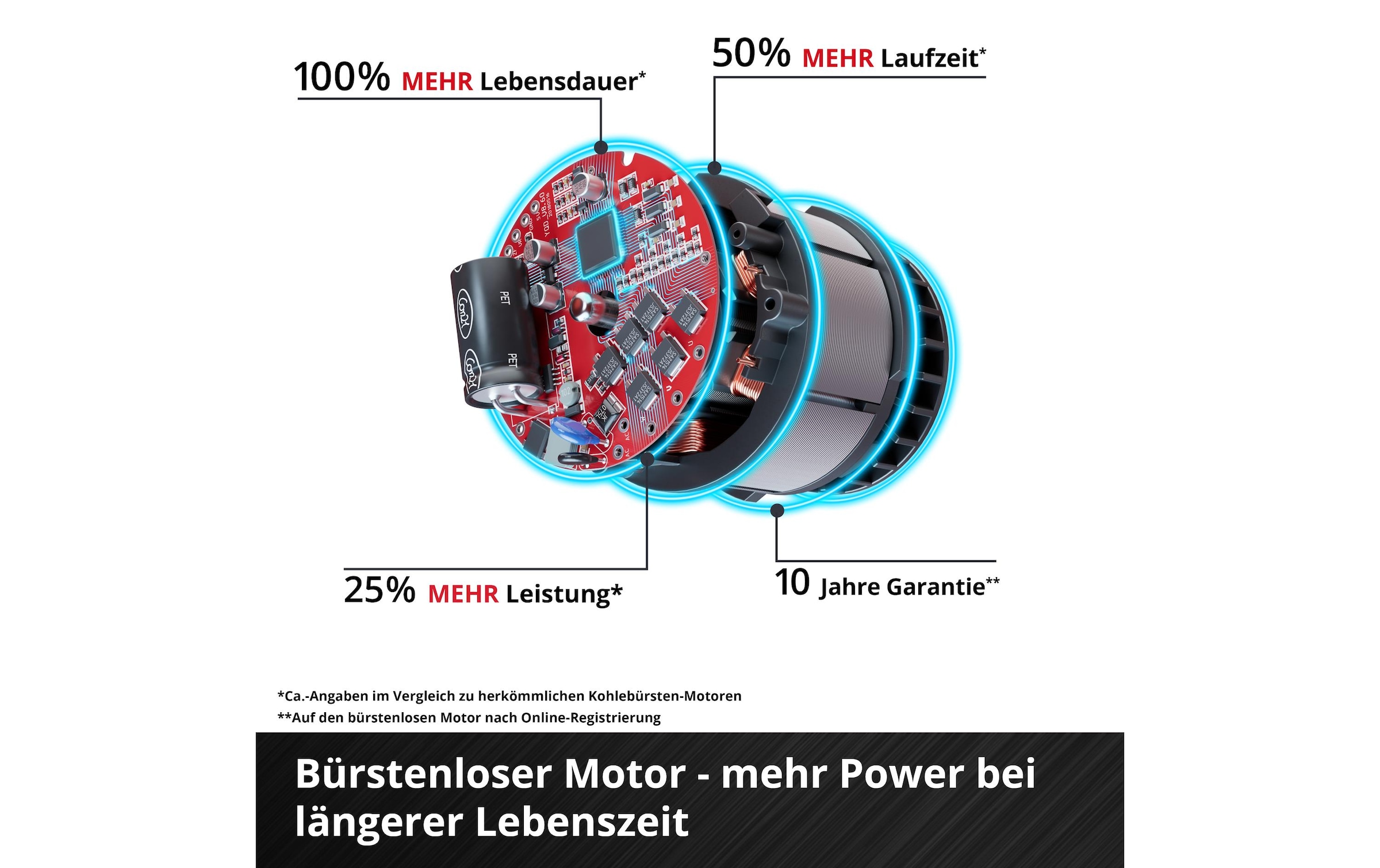 Einhell Akkurasenmäher »GC-CM 36/51 S Li BL (2x5,2Ah)« Inkl. 2x 5,2Ah Akku