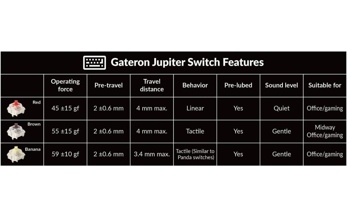   Gaming-Tastatur »Keychron Q6 Max Black QMK Red Switch« (Ziffernblock)
