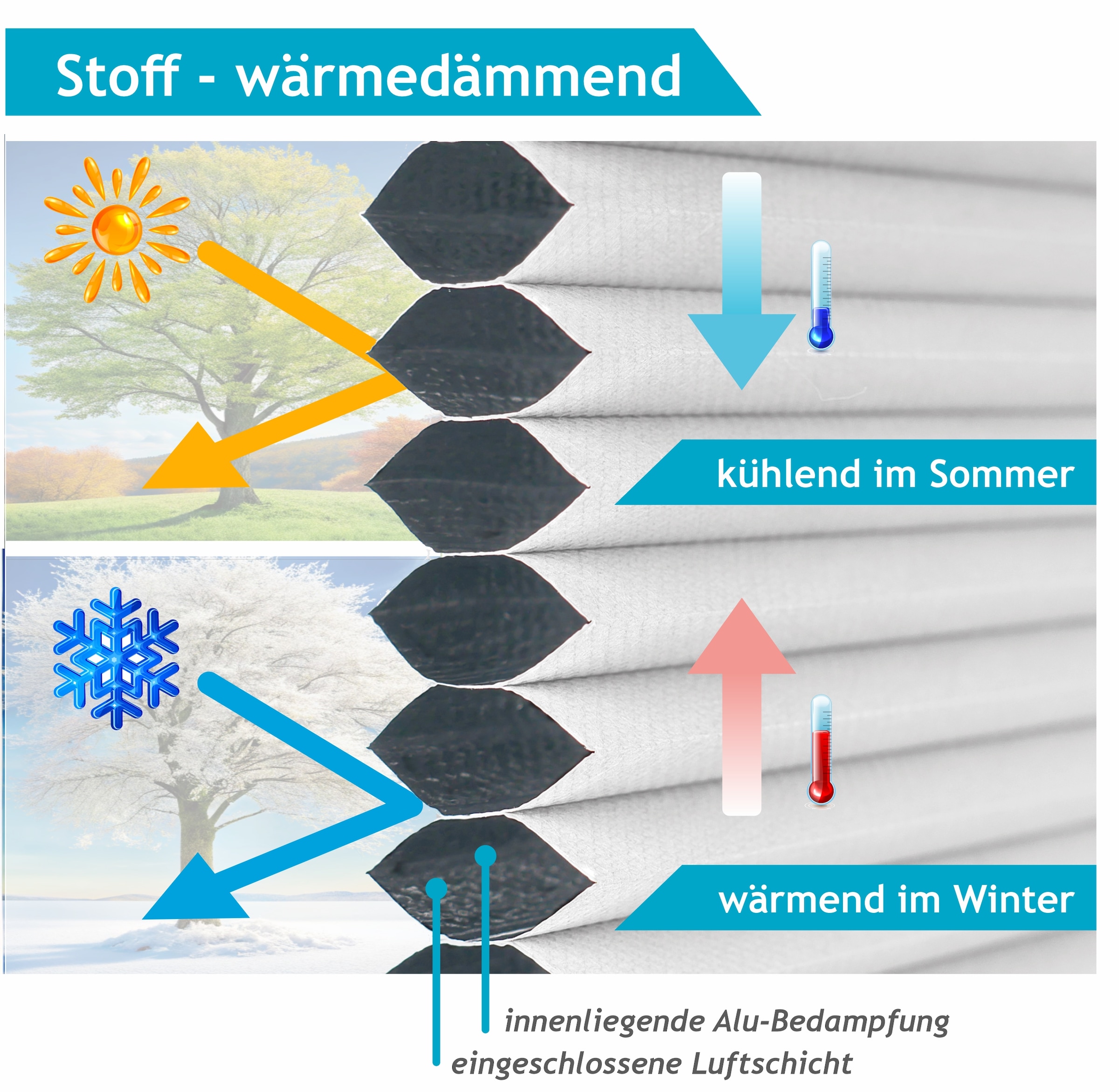 Good Life Wabenplissee »Aris« verdunkelnd energiesparend ohne Bohren verspannt Klemmfix - ohne Bohren, verdunkelnd