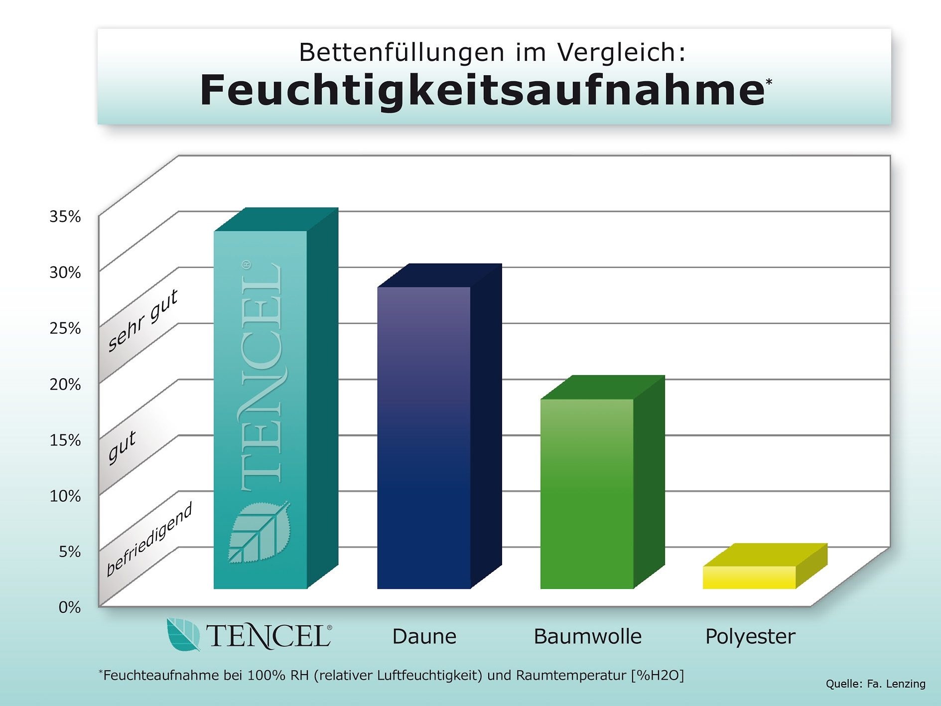 fan Naturfaserkopfkissen "TENCEL™/Leinen" 1 Stk. tlg. natürlich, kühlendes Schlafklima