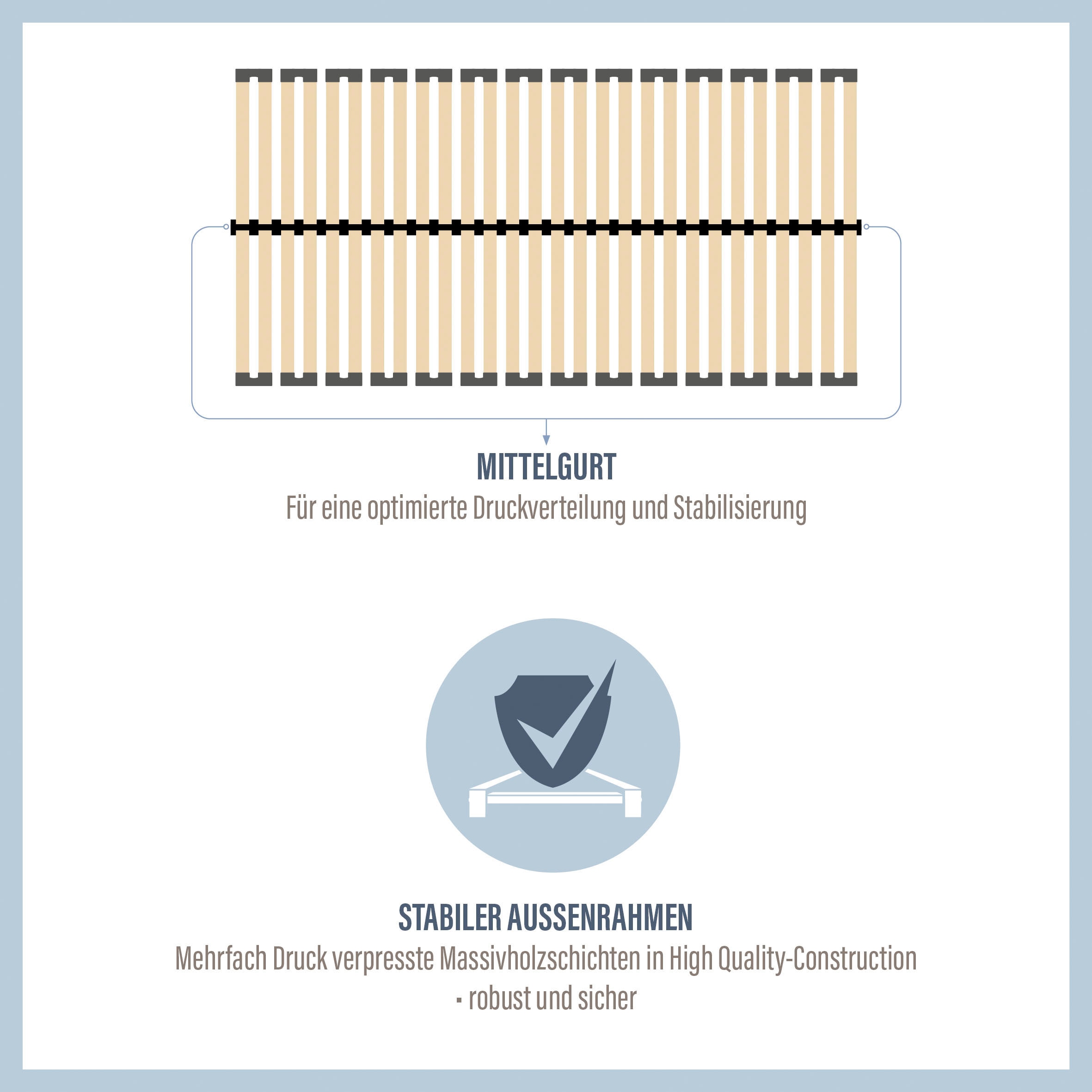 Beco Lattenrost »Standard«, mit Kopfverstellung und Härteregulierung, BLAUER ENGEL zertifiziert