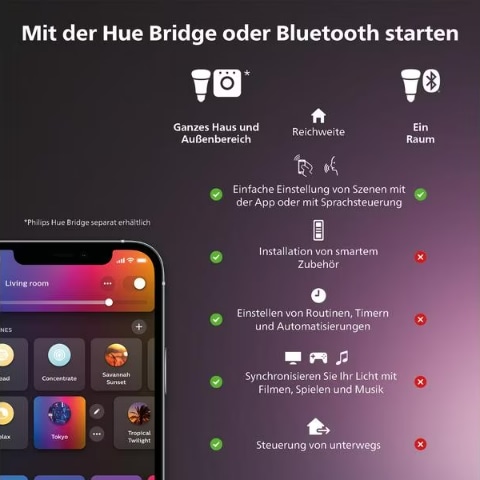 Philips Hue Pendelleuchte »Hue Tischleuchte Play«