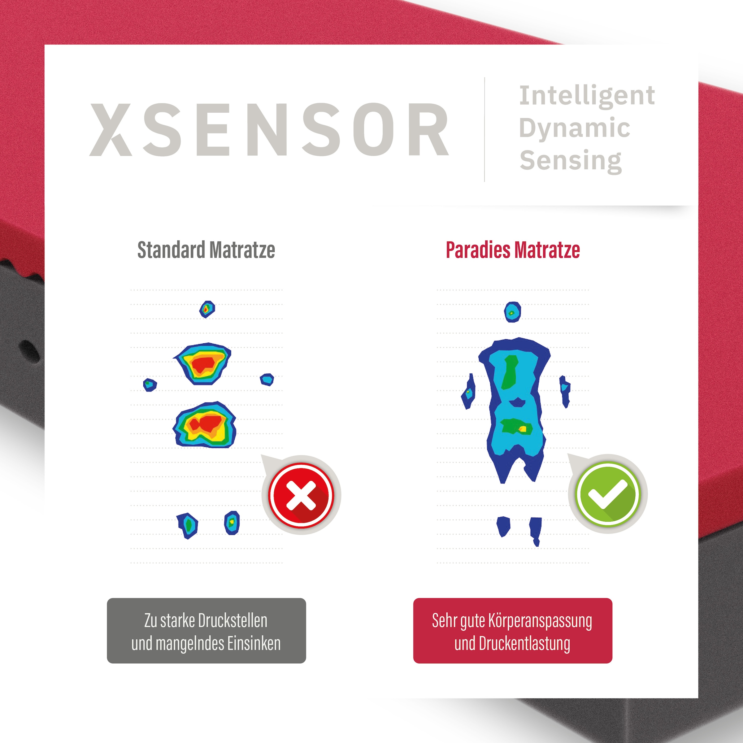 Paradies Matelas en mousse froide »Neuheit: Paradies Perfekta KS, 90x200, 140x200 cm & weitere Grössen« 22 cm hoch Raumgewicht: 35 kg/m³ 1 cuis tlg. Maximaler Komfort mit Memoryschaum und Klimaregulierung