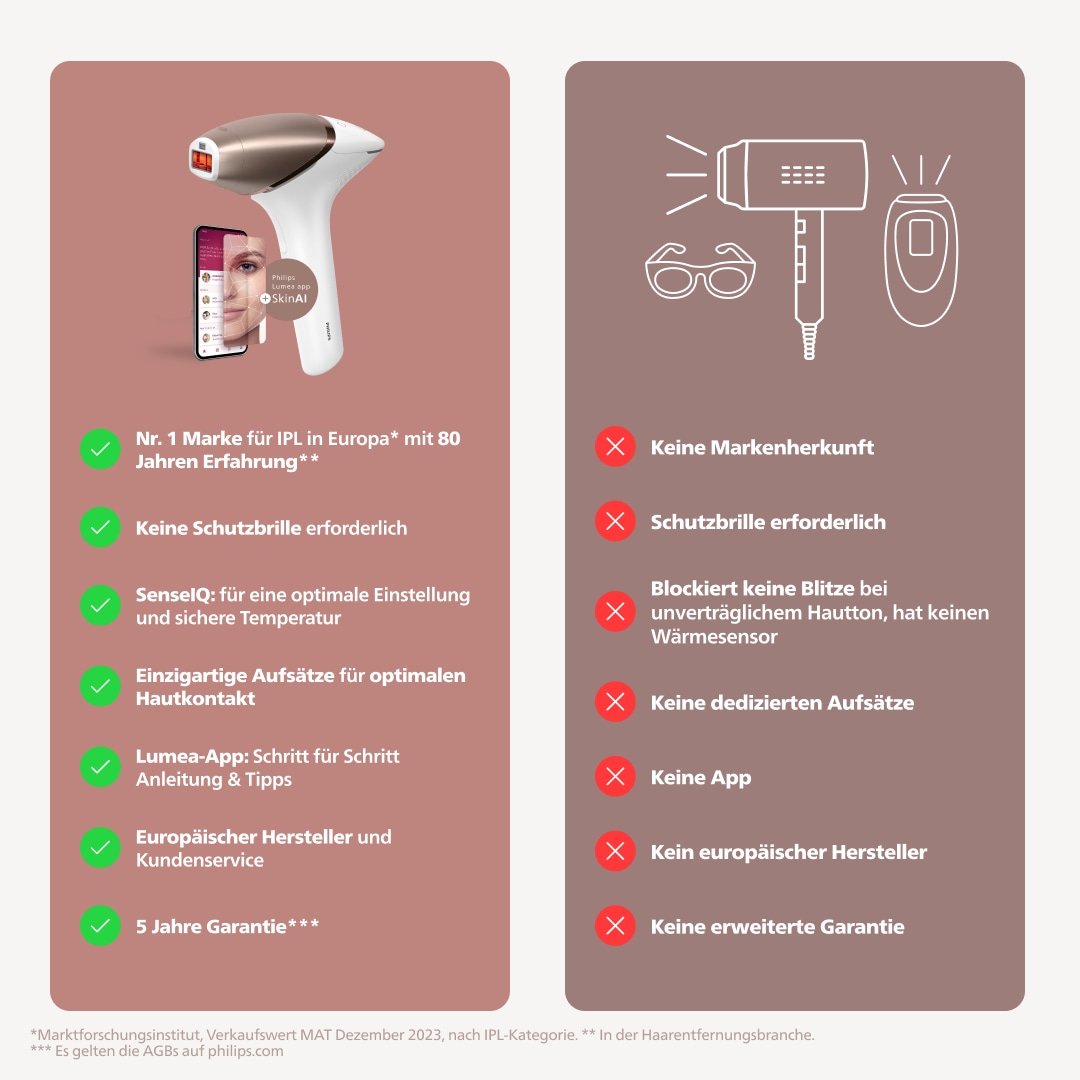 Philips Épilateur IPL »Philips Lumea Series 9900 BRI951/01« 450.000 Lichtimpulse 4 Aufsätze (Achseln, Bikinizone, Körper, Gesicht), 2 SkinAI Funktionen