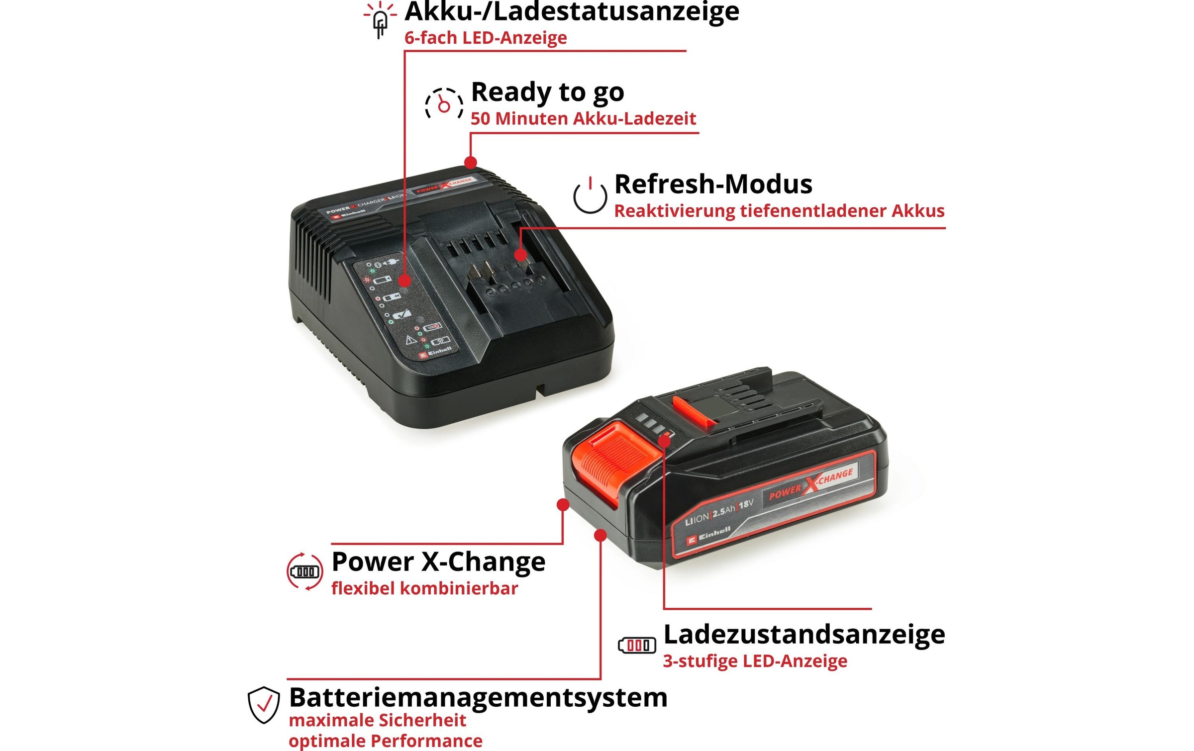Image of Einhell Akku-Multisäge "TE-UC 18/6 Li (2.5Ah) Kit"